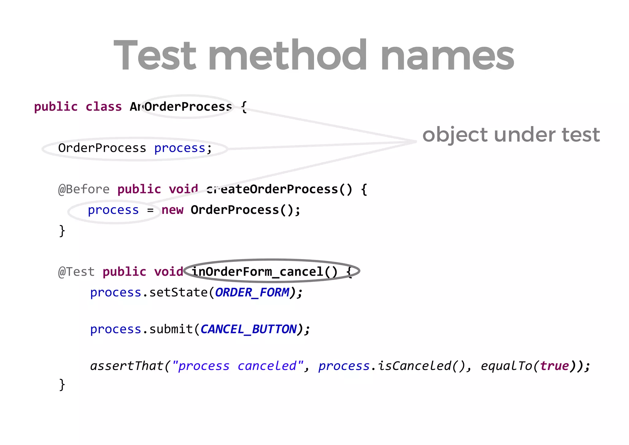 public class AnOrderProcess { 
OrderProcess process; 
@Before public void createOrderProcess() { 
process = new OrderProcess(); 
} 
@Test public void inOrderForm_cancel() { 
process.setState(ORDER_FORM); 
process.submit(CANCEL_BUTTON); 
assertThat("process canceled", process.isCanceled(), equalTo(true)); 
} 
Test method names 
object under test  