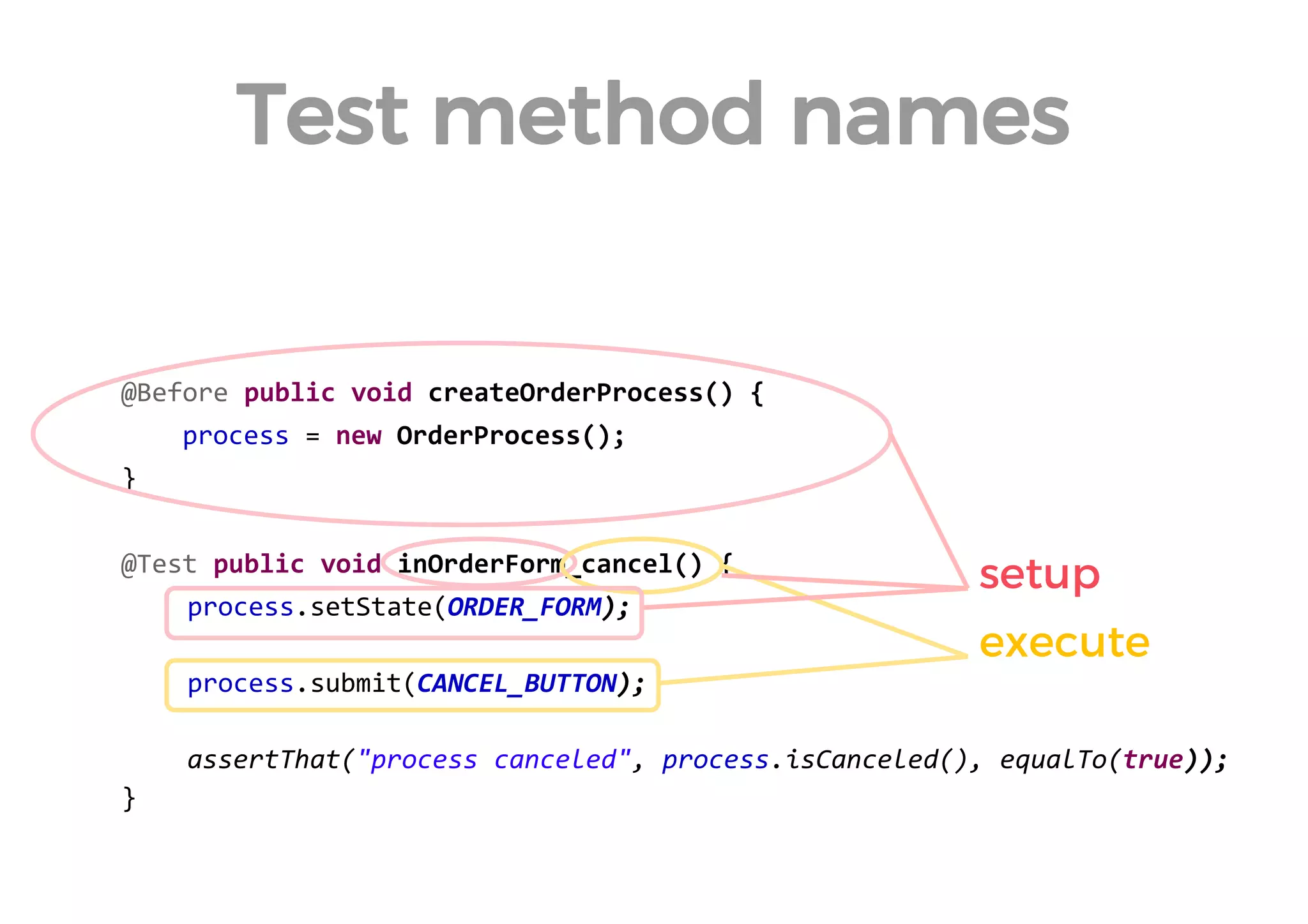@Before public void createOrderProcess() { 
process = new OrderProcess(); 
} 
@Test public void inOrderForm_cancel() { 
process.setState(ORDER_FORM); 
process.submit(CANCEL_BUTTON); 
assertThat("process canceled", process.isCanceled(), equalTo(true)); 
} 
Test method names 
setup 
execute  