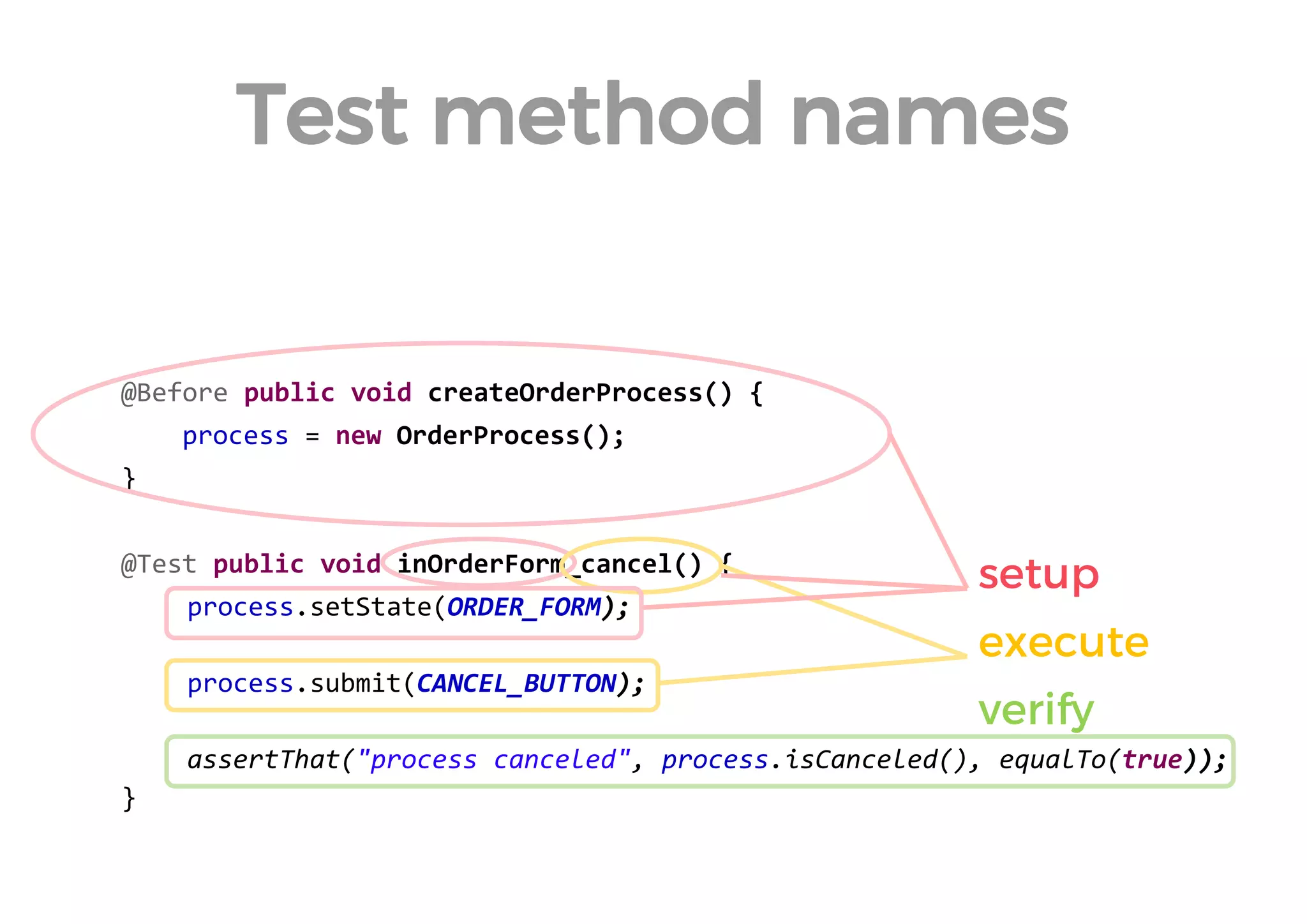 @Before public void createOrderProcess() { 
process = new OrderProcess(); 
} 
@Test public void inOrderForm_cancel() { 
process.setState(ORDER_FORM); 
process.submit(CANCEL_BUTTON); 
assertThat("process canceled", process.isCanceled(), equalTo(true)); 
} 
Test method names 
setup 
execute 
verify  