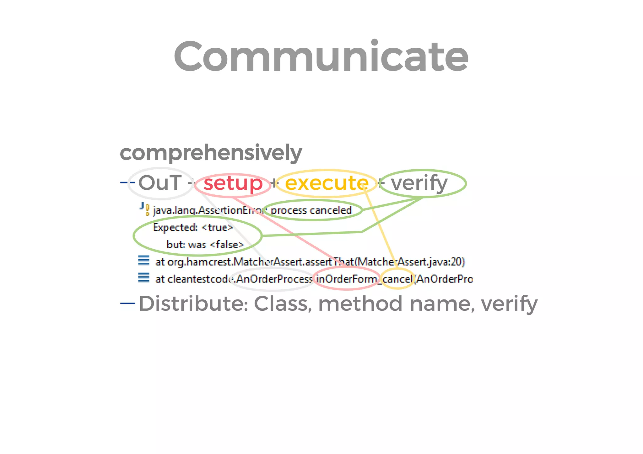 Communicate 
comprehensively 
OuT + setup + execute + verify 
Distribute: Class, method name, verify  