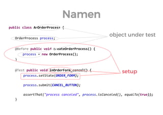 public class AnOrderProcess { 
OrderProcess process; 
@Before public void createOrderProcess() { 
process = new OrderProcess(); 
} 
@Test public void inOrderForm_cancel() { 
process.setState(ORDER_FORM); 
process.submit(CANCEL_BUTTON); 
assertThat("process canceled", process.isCanceled(), equalTo(true)); 
} 
Namen 
object under test 
setup  