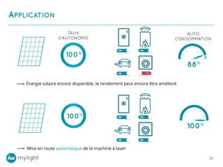 …………………………………………………………………………………………………..…………………....... 
24 
Énergie solaire encore disponible, le rendement peut encore être amélioré 
Mise en route automatique de la machine à laver 
 