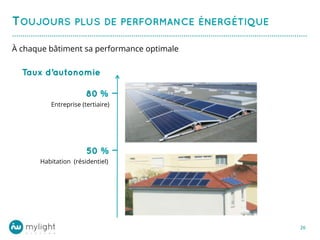 …………………………………………………………………………………………………..…………………....... 
26 
À chaque bâtiment sa performance optimale 
Habitation (résidentiel) 
Entreprise (tertiaire) % %  