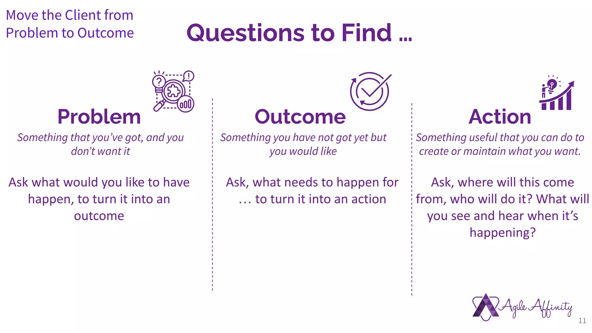 Questions to Find …
Problem Outcome
Ask what would you like to have
happen, to turn it into an
outcome
Action
Ask, what needs to happen for
… to turn it into an action
Ask, where will this come
from, who will do it? What will
you see and hear when it’s
happening?
Something that youʼve got, and you
donʼt want it
Something you have not got yet but
you would like
Something useful that you can do to
create or maintain what you want.
11
Move the Client from
Problem to Outcome
 