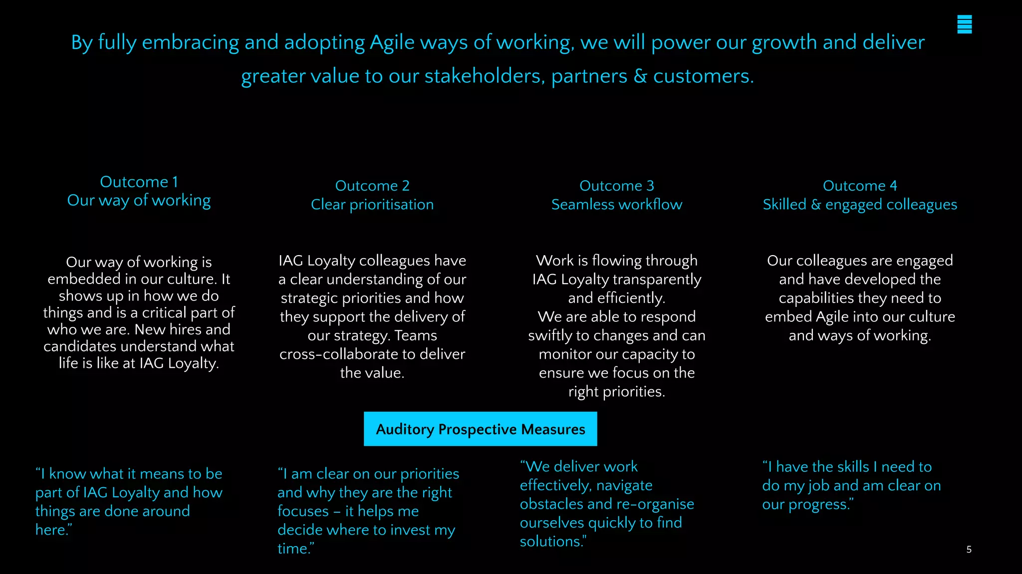 5
Outcome 1
Our way of working
Our way of working is
embedded in our culture. It
shows up in how we do
things and is a critical part of
who we are. New hires and
candidates understand what
life is like at IAG Loyalty.
Conﬁdential - People Team Update 5
Outcome 2
Clear prioritisation
IAG Loyalty colleagues have
a clear understanding of our
strategic priorities and how
they support the delivery of
our strategy. Teams
cross-collaborate to deliver
the value.
Outcome 3
Seamless workﬂow
Work is ﬂowing through
IAG Loyalty transparently
and efﬁciently.
We are able to respond
swiftly to changes and can
monitor our capacity to
ensure we focus on the
right priorities.
Outcome 4
Skilled & engaged colleagues
Our colleagues are engaged
and have developed the
capabilities they need to
embed Agile into our culture
and ways of working.
“I know what it means to be
part of IAG Loyalty and how
things are done around
here.”
“I am clear on our priorities
and why they are the right
focuses – it helps me
decide where to invest my
time.”
“We deliver work
effectively, navigate
obstacles and re-organise
ourselves quickly to ﬁnd
solutions."
“I have the skills I need to
do my job and am clear on
our progress.”
By fully embracing and adopting Agile ways of working, we will power our growth and deliver
greater value to our stakeholders, partners & customers.
Auditory Prospective Measures
 