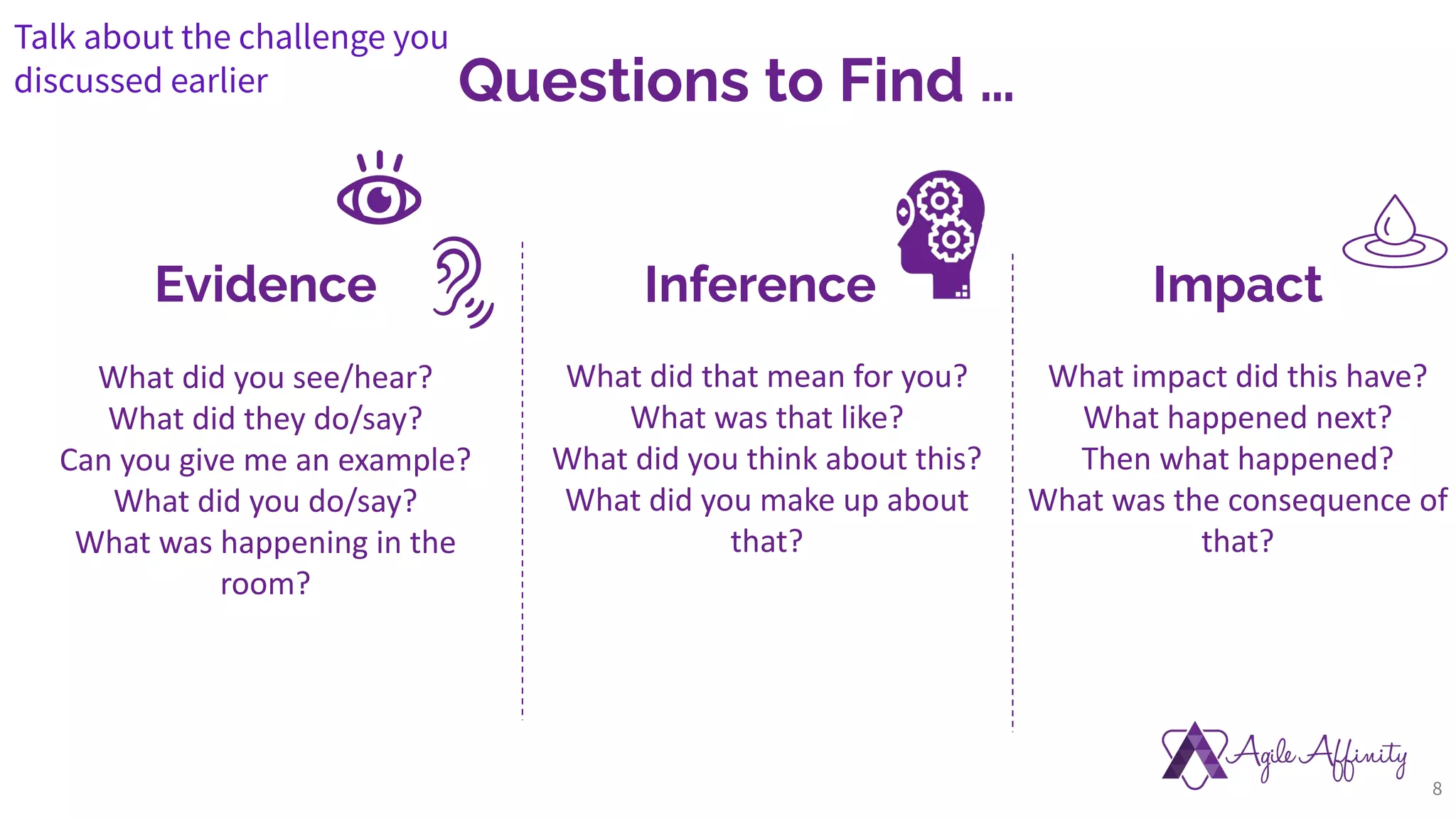 Questions to Find …
Evidence Inference
What did you see/hear?
What did they do/say?
Can you give me an example?
What did you do/say?
What was happening in the
room?
Impact
What did that mean for you?
What was that like?
What did you think about this?
What did you make up about
that?
What impact did this have?
What happened next?
Then what happened?
What was the consequence of
that?
8
Talk about the challenge you
discussed earlier
 