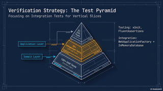 Clean Architecture with Vertical Slice Architecture in .NET 8 | PDF