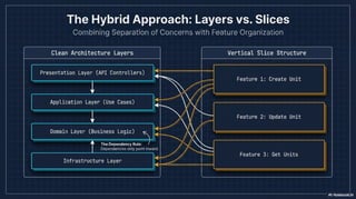 Clean Architecture with Vertical Slice Architecture in .NET 8 | PDF