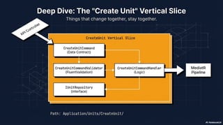 Clean Architecture with Vertical Slice Architecture in .NET 8 | PDF