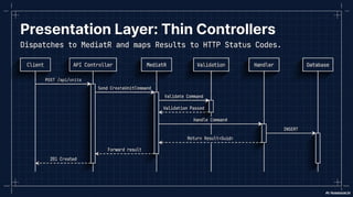 Clean Architecture with Vertical Slice Architecture in .NET 8 | PDF