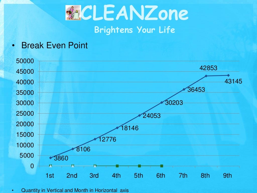 Clean zone
