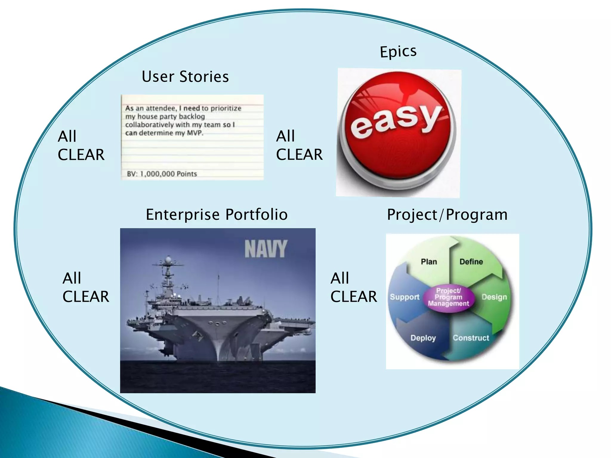 Project/ProgramEnterprise Portfolio
All
CLEAR
All
CLEAR
All
CLEAR
All
CLEAR
 