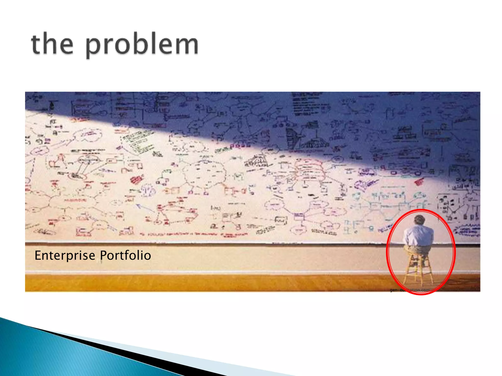 gen-education.com
Enterprise Portfolio
 