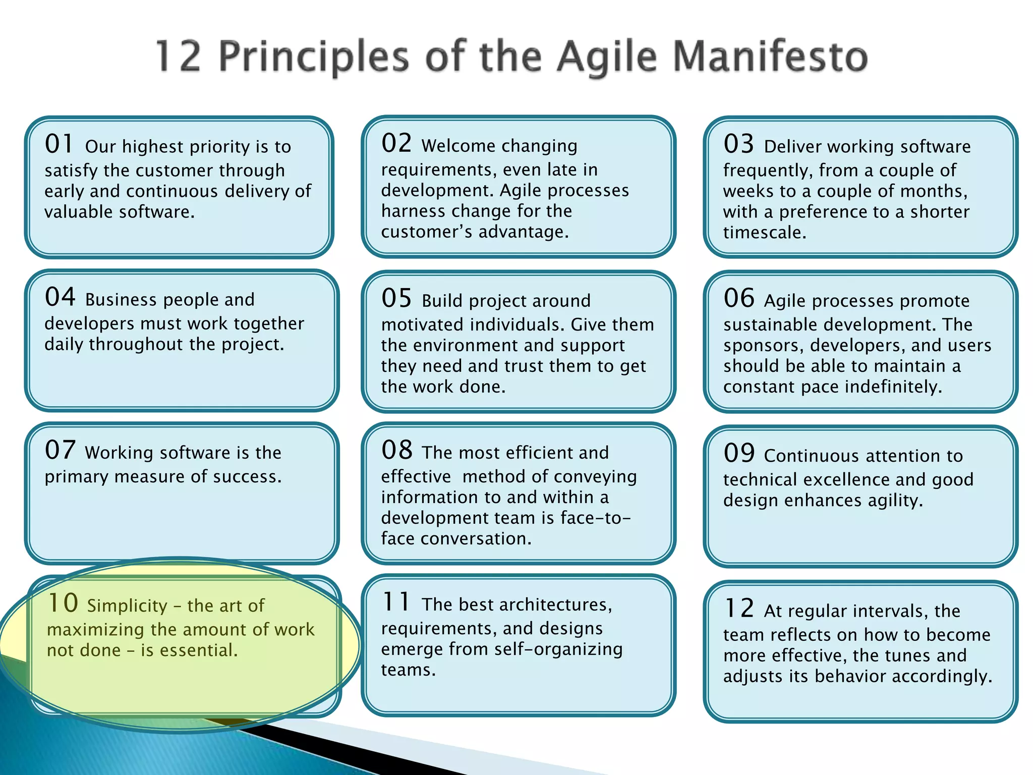 09 Continuous attention to
technical excellence and good
design enhances agility.
07 Working software is the
primary measure of success.
08 The most efficient and
effective method of conveying
information to and within a
development team is face-to-
face conversation.
06 Agile processes promote
sustainable development. The
sponsors, developers, and users
should be able to maintain a
constant pace indefinitely.
05 Build project around
motivated individuals. Give them
the environment and support
they need and trust them to get
the work done.
04 Business people and
developers must work together
daily throughout the project.
01 Our highest priority is to
satisfy the customer through
early and continuous delivery of
valuable software.
02 Welcome changing
requirements, even late in
development. Agile processes
harness change for the
customer’s advantage.
03 Deliver working software
frequently, from a couple of
weeks to a couple of months,
with a preference to a shorter
timescale.
10 Simplicity – the art of
maximizing the amount of work
not done – is essential.
11 The best architectures,
requirements, and designs
emerge from self-organizing
teams.
12 At regular intervals, the
team reflects on how to become
more effective, the tunes and
adjusts its behavior accordingly.
 