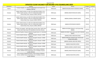 Page 102 of 465
StateName Institute Quota Branch Category TotalSeats
UPDATED CLEAR VACANCY FOR ROUND 3 PG COUNSELLING 2023
Gujarat
Tricolour Hospital, , Dr. Vikram Sarabhai Road, near Genda Circle,
Vadodara (700710)
DNB Quota (NBEMS-DIPLOMA) RADIO-DIAGNOSIS (NDMR) OP NO 1
Haryana
Aadhar Health Institute, (A UNIT OF VLCOM HEALTHCARE P LTD.) ,
Aadhar Health Institute, A UNIT OF VLCOM HEALTHCARE P LTD.
Tosham Road, Hisar, Haryana-125001 (700743)
DNB Quota (NBEMS) ANAESTHESIOLOGY (DANS) OP NO 1
Haryana
Aadhar Health Institute, (A UNIT OF VLCOM HEALTHCARE P LTD.) ,
Aadhar Health Institute, A UNIT OF VLCOM HEALTHCARE P LTD.
Tosham Road, Hisar, Haryana-125001 (700743)
DNB Quota (NBEMS) GENERAL SURGERY (DSUR) OP NO 1
Haryana
Aadhar Health Institute, (A UNIT OF VLCOM HEALTHCARE P LTD.) ,
Aadhar Health Institute, A UNIT OF VLCOM HEALTHCARE P LTD.
Tosham Road, Hisar, Haryana-125001 (700743)
DNB Quota (NBEMS) ORTHOPAEDICS (NDORT) OP NO 1
Haryana
Al-Aafia Civil Hospital , Delhi Alwar Road, Haryana, Near Traffic Police
Station Delhi Alwar Road VPO Mandikhera Dstt Nuh (701516)
DNB Quota
(NBEMS-DIPLOMA) Obstetrics and Gynaecology
(NDGO)
EW NO 1
Haryana
Alchemist Hospital, Haryana, Alchemist Hospital Sector 21, Panchkula
(701419)
DNB Quota
(NBEMS-DIPLOMA) Tuberculosis and CHEST DISEASES
(NDTC)
OP NO 2
Haryana
Artemis Health Institute, , Sector 51, Gurugram, Haryana -122001
(700722)
DNB Quota (NBEMS) FAMILY MEDICINE (DFLM) OP NO 2
Haryana
Artemis Health Institute, , Sector 51, Gurugram, Haryana -122001
(700722)
DNB Quota
(NBEMS) IMMUNO-HAEMATOLOGY AND BLOOD
TRANSFUSION (DIBT)
OP NO 1
Haryana
Artemis Health Institute, , Sector 51, Gurugram, Haryana -122001
(700722)
DNB Quota (NBEMS) GENERAL MEDICINE (DMED) OP NO 1
Haryana
Artemis Health Institute, , Sector 51, Gurugram, Haryana -122001
(700722)
DNB Quota (NBEMS) PAEDIATRICS (DPED) OP NO 1
Haryana
Artemis Health Institute, , Sector 51, Gurugram, Haryana -122001
(700722)
DNB Quota (NBEMS) GENERAL SURGERY (DSUR) OP NO 1
Haryana
Asian Institute of Medical Sciences,, Asian Institute of Medical
Sciences, Badhkal Flyover Road,Sector-21A, Faridabad, Haryana-
121001 (700729)
DNB Quota (NBEMS) ANAESTHESIOLOGY (DANS) OP NO 1
Haryana
Asian Institute of Medical Sciences,, Asian Institute of Medical
Sciences, Badhkal Flyover Road,Sector-21A, Faridabad, Haryana-
121001 (700729)
DNB Quota (NBEMS) PAEDIATRICS (DPED) OP NO 1
 