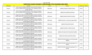 Page 103 of 465
StateName Institute Quota Branch Category TotalSeats
UPDATED CLEAR VACANCY FOR ROUND 3 PG COUNSELLING 2023
Haryana
Asian Institute of Medical Sciences,, Asian Institute of Medical
Sciences, Badhkal Flyover Road,Sector-21A, Faridabad, Haryana-
121001 (700729)
DNB Quota (NBEMS) GENERAL SURGERY (DSUR) OP NO 1
Haryana
Asian Institute of Medical Sciences,, Asian Institute of Medical
Sciences, Badhkal Flyover Road,Sector-21A, Faridabad, Haryana-
121001 (700729)
DNB Quota (NBEMS) ORTHOPAEDICS (NDORT) OP NO 1
Haryana
Bhagat Phool Singh Govt. Medical College for Women, BHAGAT
PHOOL SINGH GOVT. MEDICAL COLLEGE FOR WOMEN KHANPUR
KALAN SONEPAT (700728)
DNB Quota (NBEMS) ANAESTHESIOLOGY (DANS) BC PH 1
Haryana
Bhagat Phool Singh Govt. Medical College for Women, BHAGAT
PHOOL SINGH GOVT. MEDICAL COLLEGE FOR WOMEN KHANPUR
KALAN SONEPAT (700728)
DNB Quota (NBEMS) Obstetrics and Gynaecology (DOBG) BC NO 1
Haryana
Bhagat Phool Singh Govt. Medical College for Women, BHAGAT
PHOOL SINGH GOVT. MEDICAL COLLEGE FOR WOMEN KHANPUR
KALAN SONEPAT (700728)
DNB Quota (NBEMS) PAEDIATRICS (DPED) OP NO 1
Haryana
Bhagat Phool Singh Govt. Medical College for Women, BHAGAT
PHOOL SINGH GOVT. MEDICAL COLLEGE FOR WOMEN KHANPUR
KALAN SONEPAT (700728)
DNB Quota (NBEMS) GENERAL SURGERY (DSUR) SC NO 1
Haryana
Bhagat Phool Singh Govt. Medical College for Women, BHAGAT
PHOOL SINGH GOVT. MEDICAL COLLEGE FOR WOMEN KHANPUR
KALAN SONEPAT (700728)
DNB Quota (NBEMS-DIPLOMA) OPHTHALMOLOGY (NBDO) BC NO 1
Haryana
Bhagat Phool Singh Govt. Medical College for Women, BHAGAT
PHOOL SINGH GOVT. MEDICAL COLLEGE FOR WOMEN KHANPUR
KALAN SONEPAT (700728)
DNB Quota (NBEMS-DIPLOMA) PAEDIATRICS (NDCH) OP NO 2
Haryana
Bhagat Phool Singh Govt. Medical College for Women, BHAGAT
PHOOL SINGH GOVT. MEDICAL COLLEGE FOR WOMEN KHANPUR
KALAN SONEPAT (700728)
DNB Quota
(NBEMS-DIPLOMA) Obstetrics and Gynaecology
(NDGO)
EW NO 1
Haryana
Bhagat Phool Singh Govt. Medical College for Women, BHAGAT
PHOOL SINGH GOVT. MEDICAL COLLEGE FOR WOMEN KHANPUR
KALAN SONEPAT (700728)
DNB Quota
(NBEMS-DIPLOMA) Otorhinolaryngology (E.N.T.)
(NDLO)
BC NO 1
Haryana
Bhagat Phool Singh Govt. Medical College for Women, BHAGAT
PHOOL SINGH GOVT. MEDICAL COLLEGE FOR WOMEN KHANPUR
KALAN SONEPAT (700728)
DNB Quota
(NBEMS-DIPLOMA) Otorhinolaryngology (E.N.T.)
(NDLO)
SC NO 1
 