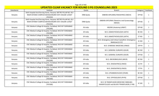 Page 105 of 465
StateName Institute Quota Branch Category TotalSeats
UPDATED CLEAR VACANCY FOR ROUND 3 PG COUNSELLING 2023
Haryana
Delhi Hospital And Nursing Home, Haryana, METRO PILLAR NO. 812
NEAR SHYAMJI COMPLEX BAHADURGARH DIST JHAJJAR-124507
(701433)
DNB Quota (NBEMS-DIPLOMA) PAEDIATRICS (NDCH) OP NO 1
Haryana
Delhi Hospital And Nursing Home, Haryana, METRO PILLAR NO. 812
NEAR SHYAMJI COMPLEX BAHADURGARH DIST JHAJJAR-124507
(701433)
DNB Quota
(NBEMS-DIPLOMA) Obstetrics and Gynaecology
(NDGO)
OP NO 2
Haryana
ESIC Medical College & Hospital, Faridabad, NH3 NIT FARIDABAD
(701500)
All India MD/MS (Anatomy) (ANAT) OP NO 1
Haryana
ESIC Medical College & Hospital, Faridabad, NH3 NIT FARIDABAD
(701500)
All India M.D. (ANAESTHESIOLOGY) (ASTH) BC NO 1
Haryana
ESIC Medical College & Hospital, Faridabad, NH3 NIT FARIDABAD
(701500)
All India M.D. (ANAESTHESIOLOGY) (ASTH) ST NO 1
Haryana
ESIC Medical College & Hospital, Faridabad, NH3 NIT FARIDABAD
(701500)
All India
M.D. (Emergency and Critical Care)/M.D. (Emergency
Medicine) (E-CC)
SC NO 1
Haryana
ESIC Medical College & Hospital, Faridabad, NH3 NIT FARIDABAD
(701500)
All India M.D. (FORENSIC MEDICINE) (FMED) OP PH 1
Haryana
ESIC Medical College & Hospital, Faridabad, NH3 NIT FARIDABAD
(701500)
All India M.S. (GENERAL SURGERY) (GSUR) BC NO 1
Haryana
ESIC Medical College & Hospital, Faridabad, NH3 NIT FARIDABAD
(701500)
All India M.S. (GENERAL SURGERY) (GSUR) OP NO 1
Haryana
ESIC Medical College & Hospital, Faridabad, NH3 NIT FARIDABAD
(701500)
All India M.D. (MICROBIOLOGY) (MICR) BC NO 1
Haryana
ESIC Medical College & Hospital, Faridabad, NH3 NIT FARIDABAD
(701500)
All India M.D. (PAEDIATRICS) (PAED) SC PH 1
Haryana
ESIC Medical College & Hospital, Faridabad, NH3 NIT FARIDABAD
(701500)
All India M.D. (PAEDIATRICS) (PAED) ST PH 1
Haryana
ESIC Medical College & Hospital, Faridabad, NH3 NIT FARIDABAD
(701500)
All India M.D. (PHARMACOLOGY) (PHAR) BC NO 1
Haryana
ESIC Medical College & Hospital, Faridabad, NH3 NIT FARIDABAD
(701500)
All India M.D. (PHYSIOLOGY) (PHYS) OP NO 1
Haryana
ESIC Medical College & Hospital, Faridabad, NH3 NIT FARIDABAD
(701500)
All India
M.D. IN TRANSFUSION MEDICINE/ IMMUNO-
HAEMATOLOGY and BLOOD TRANSFUSION (T-FM)
SC NO 1
 