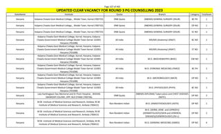 Page 107 of 465
StateName Institute Quota Branch Category TotalSeats
UPDATED CLEAR VACANCY FOR ROUND 3 PG COUNSELLING 2023
Haryana Kalpana Chawla Govt Medical College, , Model Town, Karnal (700733) DNB Quota (NBEMS) GENERAL SURGERY (DSUR) BC PH 1
Haryana Kalpana Chawla Govt Medical College, , Model Town, Karnal (700733) DNB Quota (NBEMS) GENERAL SURGERY (DSUR) OP NO 1
Haryana Kalpana Chawla Govt Medical College, , Model Town, Karnal (700733) DNB Quota (NBEMS) GENERAL SURGERY (DSUR) SC NO 1
Haryana
Kalpana Chawla Govt Medical College, Karnal, Haryana, Kalpana
Chawla Government Medical College Model Town Karnal 132001
Haryana (701698)
All India MD/MS (Anatomy) (ANAT) BC NO 1
Haryana
Kalpana Chawla Govt Medical College, Karnal, Haryana, Kalpana
Chawla Government Medical College Model Town Karnal 132001
Haryana (701698)
All India MD/MS (Anatomy) (ANAT) ST NO 1
Haryana
Kalpana Chawla Govt Medical College, Karnal, Haryana, Kalpana
Chawla Government Medical College Model Town Karnal 132001
Haryana (701698)
All India M.D. (BIOCHEMISTRY) (BIOC) EW NO 1
Haryana
Kalpana Chawla Govt Medical College, Karnal, Haryana, Kalpana
Chawla Government Medical College Model Town Karnal 132001
Haryana (701698)
All India M.D. (FORENSIC MEDICINE) (FMED) BC PH 1
Haryana
Kalpana Chawla Govt Medical College, Karnal, Haryana, Kalpana
Chawla Government Medical College Model Town Karnal 132001
Haryana (701698)
All India M.D. (MICROBIOLOGY) (MICR) OP NO 1
Haryana
Kalpana Chawla Govt Medical College, Karnal, Haryana, Kalpana
Chawla Government Medical College Model Town Karnal 132001
Haryana (701698)
All India M.D. (PHYSIOLOGY) (PHYS) BC NO 1
Haryana
Lala Harbhagwan Das Memorial and Dr Prem Hospital, , BISHAN
SWAROOP COLONY, OPP. BUS STAND (700736)
DNB Quota
(NBEMS-DIPLOMA) Tuberculosis and CHEST DISEASES
(NDTC)
OP NO 2
Haryana
M.M. Institute of Medical Sciences and Research, Ambala, M.M.
Institute of Medical Sciences and Research, Ambala (700422)
Non-Resident Indian M.D. (ANAESTHESIOLOGY) (ASTH) OP NO 1
Haryana
M.M. Institute of Medical Sciences and Research, Ambala, M.M.
Institute of Medical Sciences and Research, Ambala (700422)
Non-Resident Indian
M.D. (DERM.,VENE. and LEPROSY)/
(DERMATOLOGY)/(SKIN and VENEREAL
DISEASES)/(VENEREOLOGY) (DV-L)
OP NO 2
Haryana
M.M. Institute of Medical Sciences and Research, Ambala, M.M.
Institute of Medical Sciences and Research, Ambala (700422)
Non-Resident Indian M.D. (GENERAL MEDICINE) (GMED) OP NO 4
 