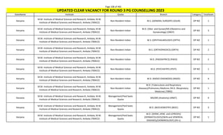 Page 108 of 465
StateName Institute Quota Branch Category TotalSeats
UPDATED CLEAR VACANCY FOR ROUND 3 PG COUNSELLING 2023
Haryana
M.M. Institute of Medical Sciences and Research, Ambala, M.M.
Institute of Medical Sciences and Research, Ambala (700422)
Non-Resident Indian M.S. (GENERAL SURGERY) (GSUR) OP NO 1
Haryana
M.M. Institute of Medical Sciences and Research, Ambala, M.M.
Institute of Medical Sciences and Research, Ambala (700422)
Non-Resident Indian
M.D. (Obst. and Gynae)/MS (Obstetrics and
Gynaecology) (OBGY)
OP NO 3
Haryana
M.M. Institute of Medical Sciences and Research, Ambala, M.M.
Institute of Medical Sciences and Research, Ambala (700422)
Non-Resident Indian M.S. (OPHTHALMOLOGY) (OPTH) OP NO 1
Haryana
M.M. Institute of Medical Sciences and Research, Ambala, M.M.
Institute of Medical Sciences and Research, Ambala (700422)
Non-Resident Indian M.S. (ORTHOPAEDICS) (ORTH) OP NO 2
Haryana
M.M. Institute of Medical Sciences and Research, Ambala, M.M.
Institute of Medical Sciences and Research, Ambala (700422)
Non-Resident Indian M.D. (PAEDIATRICS) (PAED) OP NO 2
Haryana
M.M. Institute of Medical Sciences and Research, Ambala, M.M.
Institute of Medical Sciences and Research, Ambala (700422)
Non-Resident Indian M.D. (PSYCHIATRY) (PSYY) OP NO 1
Haryana
M.M. Institute of Medical Sciences and Research, Ambala, M.M.
Institute of Medical Sciences and Research, Ambala (700422)
Non-Resident Indian M.D. (RADIO-DIAGNOSIS) (RADD) OP NO 4
Haryana
M.M. Institute of Medical Sciences and Research, Ambala, M.M.
Institute of Medical Sciences and Research, Ambala (700422)
Non-Resident Indian
M.D. (Tuberculosis and Respiratory
diseases)/Pulmonary Medicine /M.D. (Respiratory
Medicine) (TBRD)
OP NO 1
Haryana
M.M. Institute of Medical Sciences and Research, Ambala, M.M.
Institute of Medical Sciences and Research, Ambala (700422)
Management/Paid Seats
Quota
MD/MS (Anatomy) (ANAT) OP NO 4
Haryana
M.M. Institute of Medical Sciences and Research, Ambala, M.M.
Institute of Medical Sciences and Research, Ambala (700422)
Management/Paid Seats
Quota
M.D. (BIOCHEMISTRY) (BIOC) OP NO 3
Haryana
M.M. Institute of Medical Sciences and Research, Ambala, M.M.
Institute of Medical Sciences and Research, Ambala (700422)
Management/Paid Seats
Quota
M.D. (DERM.,VENE. and LEPROSY)/
(DERMATOLOGY)/(SKIN and VENEREAL
DISEASES)/(VENEREOLOGY) (DV-L)
OP NO 1
 