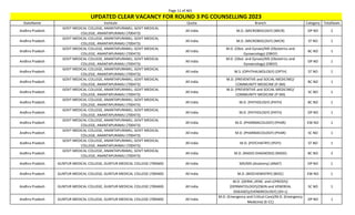Page 11 of 465
StateName Institute Quota Branch Category TotalSeats
UPDATED CLEAR VACANCY FOR ROUND 3 PG COUNSELLING 2023
Andhra Pradesh
GOVT MEDICAL COLLEGE, ANANTAPURAMU, GOVT MEDICAL
COLLEGE, ANANTAPURAMU (700473)
All India M.D. (MICROBIOLOGY) (MICR) OP NO 2
Andhra Pradesh
GOVT MEDICAL COLLEGE, ANANTAPURAMU, GOVT MEDICAL
COLLEGE, ANANTAPURAMU (700473)
All India M.D. (MICROBIOLOGY) (MICR) ST NO 1
Andhra Pradesh
GOVT MEDICAL COLLEGE, ANANTAPURAMU, GOVT MEDICAL
COLLEGE, ANANTAPURAMU (700473)
All India
M.D. (Obst. and Gynae)/MS (Obstetrics and
Gynaecology) (OBGY)
BC NO 1
Andhra Pradesh
GOVT MEDICAL COLLEGE, ANANTAPURAMU, GOVT MEDICAL
COLLEGE, ANANTAPURAMU (700473)
All India
M.D. (Obst. and Gynae)/MS (Obstetrics and
Gynaecology) (OBGY)
OP NO 1
Andhra Pradesh
GOVT MEDICAL COLLEGE, ANANTAPURAMU, GOVT MEDICAL
COLLEGE, ANANTAPURAMU (700473)
All India M.S. (OPHTHALMOLOGY) (OPTH) ST NO 1
Andhra Pradesh
GOVT MEDICAL COLLEGE, ANANTAPURAMU, GOVT MEDICAL
COLLEGE, ANANTAPURAMU (700473)
All India
M.D. (PREVENTIVE and SOCIAL MEDICINE)/
COMMUNITY MEDICINE (P-SM)
BC NO 1
Andhra Pradesh
GOVT MEDICAL COLLEGE, ANANTAPURAMU, GOVT MEDICAL
COLLEGE, ANANTAPURAMU (700473)
All India
M.D. (PREVENTIVE and SOCIAL MEDICINE)/
COMMUNITY MEDICINE (P-SM)
SC NO 1
Andhra Pradesh
GOVT MEDICAL COLLEGE, ANANTAPURAMU, GOVT MEDICAL
COLLEGE, ANANTAPURAMU (700473)
All India M.D. (PATHOLOGY) (PATH) BC NO 1
Andhra Pradesh
GOVT MEDICAL COLLEGE, ANANTAPURAMU, GOVT MEDICAL
COLLEGE, ANANTAPURAMU (700473)
All India M.D. (PATHOLOGY) (PATH) OP NO 1
Andhra Pradesh
GOVT MEDICAL COLLEGE, ANANTAPURAMU, GOVT MEDICAL
COLLEGE, ANANTAPURAMU (700473)
All India M.D. (PHARMACOLOGY) (PHAR) EW NO 1
Andhra Pradesh
GOVT MEDICAL COLLEGE, ANANTAPURAMU, GOVT MEDICAL
COLLEGE, ANANTAPURAMU (700473)
All India M.D. (PHARMACOLOGY) (PHAR) SC NO 1
Andhra Pradesh
GOVT MEDICAL COLLEGE, ANANTAPURAMU, GOVT MEDICAL
COLLEGE, ANANTAPURAMU (700473)
All India M.D. (PSYCHIATRY) (PSYY) ST NO 1
Andhra Pradesh
GOVT MEDICAL COLLEGE, ANANTAPURAMU, GOVT MEDICAL
COLLEGE, ANANTAPURAMU (700473)
All India M.D. (RADIO-DIAGNOSIS) (RADD) BC NO 2
Andhra Pradesh GUNTUR MEDICAL COLLEGE, GUNTUR MEDICAL COLLEGE (700469) All India MD/MS (Anatomy) (ANAT) OP NO 1
Andhra Pradesh GUNTUR MEDICAL COLLEGE, GUNTUR MEDICAL COLLEGE (700469) All India M.D. (BIOCHEMISTRY) (BIOC) EW NO 1
Andhra Pradesh GUNTUR MEDICAL COLLEGE, GUNTUR MEDICAL COLLEGE (700469) All India
M.D. (DERM.,VENE. and LEPROSY)/
(DERMATOLOGY)/(SKIN and VENEREAL
DISEASES)/(VENEREOLOGY) (DV-L)
SC NO 1
Andhra Pradesh GUNTUR MEDICAL COLLEGE, GUNTUR MEDICAL COLLEGE (700469) All India
M.D. (Emergency and Critical Care)/M.D. (Emergency
Medicine) (E-CC)
OP NO 1
 