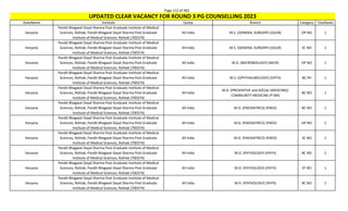 Page 112 of 465
StateName Institute Quota Branch Category TotalSeats
UPDATED CLEAR VACANCY FOR ROUND 3 PG COUNSELLING 2023
Haryana
Pandit Bhagwat Dayal Sharma Post Graduate Institute of Medical
Sciences, Rohtak, Pandit Bhagwat Dayal Sharma Post Graduate
Institute of Medical Sciences, Rohtak (700374)
All India M.S. (GENERAL SURGERY) (GSUR) OP NO 1
Haryana
Pandit Bhagwat Dayal Sharma Post Graduate Institute of Medical
Sciences, Rohtak, Pandit Bhagwat Dayal Sharma Post Graduate
Institute of Medical Sciences, Rohtak (700374)
All India M.S. (GENERAL SURGERY) (GSUR) SC NO 1
Haryana
Pandit Bhagwat Dayal Sharma Post Graduate Institute of Medical
Sciences, Rohtak, Pandit Bhagwat Dayal Sharma Post Graduate
Institute of Medical Sciences, Rohtak (700374)
All India M.D. (MICROBIOLOGY) (MICR) OP NO 1
Haryana
Pandit Bhagwat Dayal Sharma Post Graduate Institute of Medical
Sciences, Rohtak, Pandit Bhagwat Dayal Sharma Post Graduate
Institute of Medical Sciences, Rohtak (700374)
All India M.S. (OPHTHALMOLOGY) (OPTH) BC PH 1
Haryana
Pandit Bhagwat Dayal Sharma Post Graduate Institute of Medical
Sciences, Rohtak, Pandit Bhagwat Dayal Sharma Post Graduate
Institute of Medical Sciences, Rohtak (700374)
All India
M.D. (PREVENTIVE and SOCIAL MEDICINE)/
COMMUNITY MEDICINE (P-SM)
BC NO 1
Haryana
Pandit Bhagwat Dayal Sharma Post Graduate Institute of Medical
Sciences, Rohtak, Pandit Bhagwat Dayal Sharma Post Graduate
Institute of Medical Sciences, Rohtak (700374)
All India M.D. (PAEDIATRICS) (PAED) BC NO 1
Haryana
Pandit Bhagwat Dayal Sharma Post Graduate Institute of Medical
Sciences, Rohtak, Pandit Bhagwat Dayal Sharma Post Graduate
Institute of Medical Sciences, Rohtak (700374)
All India M.D. (PAEDIATRICS) (PAED) OP NO 2
Haryana
Pandit Bhagwat Dayal Sharma Post Graduate Institute of Medical
Sciences, Rohtak, Pandit Bhagwat Dayal Sharma Post Graduate
Institute of Medical Sciences, Rohtak (700374)
All India M.D. (PAEDIATRICS) (PAED) SC NO 1
Haryana
Pandit Bhagwat Dayal Sharma Post Graduate Institute of Medical
Sciences, Rohtak, Pandit Bhagwat Dayal Sharma Post Graduate
Institute of Medical Sciences, Rohtak (700374)
All India M.D. (PATHOLOGY) (PATH) BC NO 2
Haryana
Pandit Bhagwat Dayal Sharma Post Graduate Institute of Medical
Sciences, Rohtak, Pandit Bhagwat Dayal Sharma Post Graduate
Institute of Medical Sciences, Rohtak (700374)
All India M.D. (PATHOLOGY) (PATH) ST NO 1
Haryana
Pandit Bhagwat Dayal Sharma Post Graduate Institute of Medical
Sciences, Rohtak, Pandit Bhagwat Dayal Sharma Post Graduate
Institute of Medical Sciences, Rohtak (700374)
All India M.D. (PHYSIOLOGY) (PHYS) BC NO 1
 