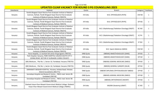 Page 113 of 465
StateName Institute Quota Branch Category TotalSeats
UPDATED CLEAR VACANCY FOR ROUND 3 PG COUNSELLING 2023
Haryana
Pandit Bhagwat Dayal Sharma Post Graduate Institute of Medical
Sciences, Rohtak, Pandit Bhagwat Dayal Sharma Post Graduate
Institute of Medical Sciences, Rohtak (700374)
All India M.D. (PHYSIOLOGY) (PHYS) EW NO 1
Haryana
Pandit Bhagwat Dayal Sharma Post Graduate Institute of Medical
Sciences, Rohtak, Pandit Bhagwat Dayal Sharma Post Graduate
Institute of Medical Sciences, Rohtak (700374)
All India M.D. (PHYSIOLOGY) (PHYS) OP NO 1
Haryana
Pandit Bhagwat Dayal Sharma Post Graduate Institute of Medical
Sciences, Rohtak, Pandit Bhagwat Dayal Sharma Post Graduate
Institute of Medical Sciences, Rohtak (700374)
All India M.D. (Radiotherapy/ Radiation Oncology) (RADT) BC NO 1
Haryana
Pandit Bhagwat Dayal Sharma Post Graduate Institute of Medical
Sciences, Rohtak, Pandit Bhagwat Dayal Sharma Post Graduate
Institute of Medical Sciences, Rohtak (700374)
All India M.D. (Radiotherapy/ Radiation Oncology) (RADT) SC PH 1
Haryana
Pandit Bhagwat Dayal Sharma Post Graduate Institute of Medical
Sciences, Rohtak, Pandit Bhagwat Dayal Sharma Post Graduate
Institute of Medical Sciences, Rohtak (700374)
All India M.D. (Radiotherapy/ Radiation Oncology) (RADT) ST NO 1
Haryana
Pandit Bhagwat Dayal Sharma Post Graduate Institute of Medical
Sciences, Rohtak, Pandit Bhagwat Dayal Sharma Post Graduate
Institute of Medical Sciences, Rohtak (700374)
All India M.D. Sports Medicine (SMED) EW NO 1
Haryana Paras Hospital,, C1 Sushant lok sector 43 gurugram (700725) DNB Quota (NBEMS) ANAESTHESIOLOGY (DANS) OP NO 1
Haryana
Park Hospital, Haryana, PARK HOSPITAL Q BLOCK SOUTH CITY II
SOHNA ROAD SECTOR 47 GURGAON 122002 (701637)
DNB Quota (NBEMS) ANAESTHESIOLOGY (DANS) OP NO 1
Haryana QRG Medicare, , Plot No. 1, Sector-16, Faridabad, Haryana (700735) DNB Quota (NBEMS) GENERAL MEDICINE (DMED) OP NO 1
Haryana QRG Medicare, , Plot No. 1, Sector-16, Faridabad, Haryana (700735) DNB Quota (NBEMS) GENERAL SURGERY (DSUR) OP NO 1
Haryana
SARASWATI MISSION HOSPITAL, Haryana, Ambala Road, Pehowa
District Kurukshetra (901771)
DNB Quota (NBEMS-DIPLOMA) OPHTHALMOLOGY (NBDO) OP NO 1
Haryana
Sarvodaya Hospital and Research Centre, , YMCA road Sector 08
Faridabad (700726)
DNB Quota (NBEMS) GENERAL MEDICINE (DMED) OP NO 1
Haryana
Sarvodaya Hospital and Research Centre, , YMCA road Sector 08
Faridabad (700726)
DNB Quota (NBEMS) ORTHOPAEDICS (NDORT) OP NO 1
Haryana
Shaheed Hasan Khan Mewati Government Medical College, Shaheed
Hasan Khan Mewati Government Medical College (700491)
All India MD/MS (Anatomy) (ANAT) SC NO 1
 