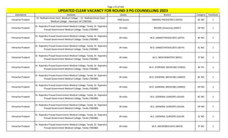 Page 115 of 465
StateName Institute Quota Branch Category TotalSeats
UPDATED CLEAR VACANCY FOR ROUND 3 PG COUNSELLING 2023
Himachal Pradesh
Dr. Radhakrishnan Govt. Medical College , , Dr. Radhakrishnan Govt.
Medical College Hamirpur HP (700750)
DNB Quota (NBEMS) PAEDIATRICS (DPED) BC NO 1
Himachal Pradesh
Dr. Rajendra Prasad Government Medical College, Tanda, Dr. Rajendra
Prasad Government Medical College, Tanda (700380)
All India MD/MS (Anatomy) (ANAT) OP NO 1
Himachal Pradesh
Dr. Rajendra Prasad Government Medical College, Tanda, Dr. Rajendra
Prasad Government Medical College, Tanda (700380)
All India M.D. (ANAESTHESIOLOGY) (ASTH) BC NO 2
Himachal Pradesh
Dr. Rajendra Prasad Government Medical College, Tanda, Dr. Rajendra
Prasad Government Medical College, Tanda (700380)
All India M.D. (ANAESTHESIOLOGY) (ASTH) SC NO 1
Himachal Pradesh
Dr. Rajendra Prasad Government Medical College, Tanda, Dr. Rajendra
Prasad Government Medical College, Tanda (700380)
All India M.D. (BIOCHEMISTRY) (BIOC) ST NO 1
Himachal Pradesh
Dr. Rajendra Prasad Government Medical College, Tanda, Dr. Rajendra
Prasad Government Medical College, Tanda (700380)
All India M.D. (FORENSIC MEDICINE) (FMED) BC PH 1
Himachal Pradesh
Dr. Rajendra Prasad Government Medical College, Tanda, Dr. Rajendra
Prasad Government Medical College, Tanda (700380)
All India M.D. (GENERAL MEDICINE) (GMED) BC NO 1
Himachal Pradesh
Dr. Rajendra Prasad Government Medical College, Tanda, Dr. Rajendra
Prasad Government Medical College, Tanda (700380)
All India M.D. (GENERAL MEDICINE) (GMED) OP NO 1
Himachal Pradesh
Dr. Rajendra Prasad Government Medical College, Tanda, Dr. Rajendra
Prasad Government Medical College, Tanda (700380)
All India M.S. (GENERAL SURGERY) (GSUR) BC NO 1
Himachal Pradesh
Dr. Rajendra Prasad Government Medical College, Tanda, Dr. Rajendra
Prasad Government Medical College, Tanda (700380)
All India M.S. (GENERAL SURGERY) (GSUR) OP NO 1
Himachal Pradesh
Dr. Rajendra Prasad Government Medical College, Tanda, Dr. Rajendra
Prasad Government Medical College, Tanda (700380)
All India M.S. (GENERAL SURGERY) (GSUR) SC NO 1
Himachal Pradesh
Dr. Rajendra Prasad Government Medical College, Tanda, Dr. Rajendra
Prasad Government Medical College, Tanda (700380)
All India M.D. (MICROBIOLOGY) (MICR) ST NO 1
 