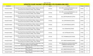Page 116 of 465
StateName Institute Quota Branch Category TotalSeats
UPDATED CLEAR VACANCY FOR ROUND 3 PG COUNSELLING 2023
Himachal Pradesh
Dr. Rajendra Prasad Government Medical College, Tanda, Dr. Rajendra
Prasad Government Medical College, Tanda (700380)
All India
M.D. (Obst. and Gynae)/MS (Obstetrics and
Gynaecology) (OBGY)
OP NO 1
Himachal Pradesh
Dr. Rajendra Prasad Government Medical College, Tanda, Dr. Rajendra
Prasad Government Medical College, Tanda (700380)
All India
M.D. (Obst. and Gynae)/MS (Obstetrics and
Gynaecology) (OBGY)
OP PH 1
Himachal Pradesh
Dr. Rajendra Prasad Government Medical College, Tanda, Dr. Rajendra
Prasad Government Medical College, Tanda (700380)
All India M.S. (OPHTHALMOLOGY) (OPTH) BC NO 1
Himachal Pradesh
Dr. Rajendra Prasad Government Medical College, Tanda, Dr. Rajendra
Prasad Government Medical College, Tanda (700380)
All India M.S. (ORTHOPAEDICS) (ORTH) EW NO 1
Himachal Pradesh
Dr. Rajendra Prasad Government Medical College, Tanda, Dr. Rajendra
Prasad Government Medical College, Tanda (700380)
All India M.S. (ORTHOPAEDICS) (ORTH) SC NO 1
Himachal Pradesh
Dr. Rajendra Prasad Government Medical College, Tanda, Dr. Rajendra
Prasad Government Medical College, Tanda (700380)
All India M.D. (PAEDIATRICS) (PAED) OP NO 1
Himachal Pradesh
Dr. Rajendra Prasad Government Medical College, Tanda, Dr. Rajendra
Prasad Government Medical College, Tanda (700380)
All India M.D. (PATHOLOGY) (PATH) OP NO 1
Himachal Pradesh
Dr. Rajendra Prasad Government Medical College, Tanda, Dr. Rajendra
Prasad Government Medical College, Tanda (700380)
All India M.D. (PHARMACOLOGY) (PHAR) BC NO 1
Himachal Pradesh
Dr. Rajendra Prasad Government Medical College, Tanda, Dr. Rajendra
Prasad Government Medical College, Tanda (700380)
All India M.D. (RADIO-DIAGNOSIS) (RADD) OP NO 1
Himachal Pradesh
Dr. Yashwant Singh Parmar Government Medical College Nahan, Near
DC Sirmaur residence at Nahan (901862)
All India
M.D. (PREVENTIVE and SOCIAL MEDICINE)/
COMMUNITY MEDICINE (P-SM)
EW NO 1
Himachal Pradesh
Indira Gandhi Medical College Shimla, Indira Gandhi Medical College
Shimla (700379)
All India MD/MS (Anatomy) (ANAT) SC NO 1
Himachal Pradesh
Indira Gandhi Medical College Shimla, Indira Gandhi Medical College
Shimla (700379)
All India M.D. (ANAESTHESIOLOGY) (ASTH) BC NO 2
Himachal Pradesh
Indira Gandhi Medical College Shimla, Indira Gandhi Medical College
Shimla (700379)
All India M.D. (ANAESTHESIOLOGY) (ASTH) OP NO 1
 