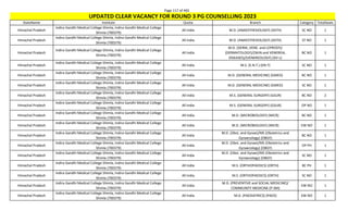 Page 117 of 465
StateName Institute Quota Branch Category TotalSeats
UPDATED CLEAR VACANCY FOR ROUND 3 PG COUNSELLING 2023
Himachal Pradesh
Indira Gandhi Medical College Shimla, Indira Gandhi Medical College
Shimla (700379)
All India M.D. (ANAESTHESIOLOGY) (ASTH) SC NO 1
Himachal Pradesh
Indira Gandhi Medical College Shimla, Indira Gandhi Medical College
Shimla (700379)
All India M.D. (ANAESTHESIOLOGY) (ASTH) ST NO 1
Himachal Pradesh
Indira Gandhi Medical College Shimla, Indira Gandhi Medical College
Shimla (700379)
All India
M.D. (DERM.,VENE. and LEPROSY)/
(DERMATOLOGY)/(SKIN and VENEREAL
DISEASES)/(VENEREOLOGY) (DV-L)
BC NO 1
Himachal Pradesh
Indira Gandhi Medical College Shimla, Indira Gandhi Medical College
Shimla (700379)
All India M.S. (E.N.T.) (EN-T) SC NO 1
Himachal Pradesh
Indira Gandhi Medical College Shimla, Indira Gandhi Medical College
Shimla (700379)
All India M.D. (GENERAL MEDICINE) (GMED) BC NO 1
Himachal Pradesh
Indira Gandhi Medical College Shimla, Indira Gandhi Medical College
Shimla (700379)
All India M.D. (GENERAL MEDICINE) (GMED) SC NO 1
Himachal Pradesh
Indira Gandhi Medical College Shimla, Indira Gandhi Medical College
Shimla (700379)
All India M.S. (GENERAL SURGERY) (GSUR) BC NO 2
Himachal Pradesh
Indira Gandhi Medical College Shimla, Indira Gandhi Medical College
Shimla (700379)
All India M.S. (GENERAL SURGERY) (GSUR) OP NO 1
Himachal Pradesh
Indira Gandhi Medical College Shimla, Indira Gandhi Medical College
Shimla (700379)
All India M.D. (MICROBIOLOGY) (MICR) BC NO 1
Himachal Pradesh
Indira Gandhi Medical College Shimla, Indira Gandhi Medical College
Shimla (700379)
All India M.D. (MICROBIOLOGY) (MICR) EW NO 1
Himachal Pradesh
Indira Gandhi Medical College Shimla, Indira Gandhi Medical College
Shimla (700379)
All India
M.D. (Obst. and Gynae)/MS (Obstetrics and
Gynaecology) (OBGY)
BC NO 1
Himachal Pradesh
Indira Gandhi Medical College Shimla, Indira Gandhi Medical College
Shimla (700379)
All India
M.D. (Obst. and Gynae)/MS (Obstetrics and
Gynaecology) (OBGY)
OP PH 1
Himachal Pradesh
Indira Gandhi Medical College Shimla, Indira Gandhi Medical College
Shimla (700379)
All India
M.D. (Obst. and Gynae)/MS (Obstetrics and
Gynaecology) (OBGY)
SC NO 1
Himachal Pradesh
Indira Gandhi Medical College Shimla, Indira Gandhi Medical College
Shimla (700379)
All India M.S. (ORTHOPAEDICS) (ORTH) BC PH 1
Himachal Pradesh
Indira Gandhi Medical College Shimla, Indira Gandhi Medical College
Shimla (700379)
All India M.S. (ORTHOPAEDICS) (ORTH) SC NO 1
Himachal Pradesh
Indira Gandhi Medical College Shimla, Indira Gandhi Medical College
Shimla (700379)
All India
M.D. (PREVENTIVE and SOCIAL MEDICINE)/
COMMUNITY MEDICINE (P-SM)
EW NO 1
Himachal Pradesh
Indira Gandhi Medical College Shimla, Indira Gandhi Medical College
Shimla (700379)
All India M.D. (PAEDIATRICS) (PAED) EW NO 1
 