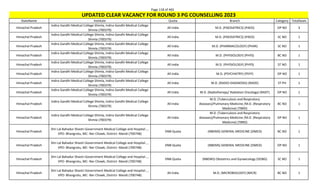 Page 118 of 465
StateName Institute Quota Branch Category TotalSeats
UPDATED CLEAR VACANCY FOR ROUND 3 PG COUNSELLING 2023
Himachal Pradesh
Indira Gandhi Medical College Shimla, Indira Gandhi Medical College
Shimla (700379)
All India M.D. (PAEDIATRICS) (PAED) OP NO 3
Himachal Pradesh
Indira Gandhi Medical College Shimla, Indira Gandhi Medical College
Shimla (700379)
All India M.D. (PAEDIATRICS) (PAED) SC NO 1
Himachal Pradesh
Indira Gandhi Medical College Shimla, Indira Gandhi Medical College
Shimla (700379)
All India M.D. (PHARMACOLOGY) (PHAR) SC NO 1
Himachal Pradesh
Indira Gandhi Medical College Shimla, Indira Gandhi Medical College
Shimla (700379)
All India M.D. (PHYSIOLOGY) (PHYS) BC NO 1
Himachal Pradesh
Indira Gandhi Medical College Shimla, Indira Gandhi Medical College
Shimla (700379)
All India M.D. (PHYSIOLOGY) (PHYS) ST NO 1
Himachal Pradesh
Indira Gandhi Medical College Shimla, Indira Gandhi Medical College
Shimla (700379)
All India M.D. (PSYCHIATRY) (PSYY) OP NO 1
Himachal Pradesh
Indira Gandhi Medical College Shimla, Indira Gandhi Medical College
Shimla (700379)
All India M.D. (RADIO-DIAGNOSIS) (RADD) ST PH 1
Himachal Pradesh
Indira Gandhi Medical College Shimla, Indira Gandhi Medical College
Shimla (700379)
All India M.D. (Radiotherapy/ Radiation Oncology) (RADT) OP NO 1
Himachal Pradesh
Indira Gandhi Medical College Shimla, Indira Gandhi Medical College
Shimla (700379)
All India
M.D. (Tuberculosis and Respiratory
diseases)/Pulmonary Medicine /M.D. (Respiratory
Medicine) (TBRD)
BC NO 1
Himachal Pradesh
Indira Gandhi Medical College Shimla, Indira Gandhi Medical College
Shimla (700379)
All India
M.D. (Tuberculosis and Respiratory
diseases)/Pulmonary Medicine /M.D. (Respiratory
Medicine) (TBRD)
OP NO 1
Himachal Pradesh
Shri Lal Bahadur Shastri Government Medical College and Hospital , ,
VPO- Bhangrotu, MC- Ner Chowk, District- Mandi (700748)
DNB Quota (NBEMS) GENERAL MEDICINE (DMED) BC NO 1
Himachal Pradesh
Shri Lal Bahadur Shastri Government Medical College and Hospital , ,
VPO- Bhangrotu, MC- Ner Chowk, District- Mandi (700748)
DNB Quota (NBEMS) GENERAL MEDICINE (DMED) OP NO 1
Himachal Pradesh
Shri Lal Bahadur Shastri Government Medical College and Hospital , ,
VPO- Bhangrotu, MC- Ner Chowk, District- Mandi (700748)
DNB Quota (NBEMS) Obstetrics and Gynaecology (DOBG) SC NO 1
Himachal Pradesh
Shri Lal Bahadur Shastri Government Medical College and Hospital , ,
VPO- Bhangrotu, MC- Ner Chowk, District- Mandi (700748)
All India M.D. (MICROBIOLOGY) (MICR) BC NO 1
 