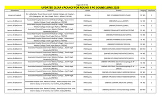 Page 119 of 465
StateName Institute Quota Branch Category TotalSeats
UPDATED CLEAR VACANCY FOR ROUND 3 PG COUNSELLING 2023
Himachal Pradesh
Shri Lal Bahadur Shastri Government Medical College and Hospital , ,
VPO- Bhangrotu, MC- Ner Chowk, District- Mandi (700748)
All India M.D. (PHARMACOLOGY) (PHAR) OP NO 1
Jammu And Kashmir
Associated Hospital Government Medical College, , Government
Medical College Chack Sajjan Kathua (700760)
DNB Quota (NBEMS) Anatomy (DANT) BC NO 1
Jammu And Kashmir
Associated Hospital Government Medical College, , Government
Medical College Chack Sajjan Kathua (700760)
DNB Quota (NBEMS) Anatomy (DANT) ST NO 1
Jammu And Kashmir
Associated Hospital Government Medical College, , Kanth Bagh
Baramulla (700761)
DNB Quota (NBEMS) COMMUNITY MEDICINE (DCOM) OP NO 2
Jammu And Kashmir
Associated Hospital Government Medical College, , Government
Medical College Chack Sajjan Kathua (700760)
DNB Quota (NBEMS) PHARMACOLOGY (DPHA) BC NO 1
Jammu And Kashmir
Associated Hospital Government Medical College, , Government
Medical College Chack Sajjan Kathua (700760)
DNB Quota (NBEMS) PHARMACOLOGY (DPHA) SC NO 1
Jammu And Kashmir
Associated Hospital Government Medical College, , Government
Medical College Chack Sajjan Kathua (700760)
DNB Quota (NBEMS) PHYSIOLOGY (DPHYN) OP NO 1
Jammu And Kashmir
Associated Hospital Government Medical College, , Kanth Bagh
Baramulla (700761)
DNB Quota (NBEMS-DIPLOMA) ANAESTHESIOLOGY (NBDA) EW NO 1
Jammu And Kashmir
Associated Hospital Government Medical College, , Kanth Bagh
Baramulla (700761)
DNB Quota (NBEMS-DIPLOMA) PAEDIATRICS (NDCH) BC NO 1
Jammu And Kashmir
Associated Hospital Government Medical College, , Kanth Bagh
Baramulla (700761)
DNB Quota (NBEMS-DIPLOMA) PAEDIATRICS (NDCH) OP PH 1
Jammu And Kashmir
Associated Hospital Government Medical College, , Kanth Bagh
Baramulla (700761)
DNB Quota
(NBEMS-DIPLOMA) Otorhinolaryngology (E.N.T.)
(NDLO)
BC NO 1
Jammu And Kashmir
Associated Hospital Government Medical College, , Kanth Bagh
Baramulla (700761)
DNB Quota
(NBEMS-DIPLOMA) Otorhinolaryngology (E.N.T.)
(NDLO)
OP NO 1
Jammu And Kashmir
Associated Hospital Government Medical College, , Kanth Bagh
Baramulla (700761)
DNB Quota (NBEMS-DIPLOMA) FAMILY MEDICINE (NFLM) OP NO 1
Jammu And Kashmir
Associated Hospital Government Medical College, , Kanth Bagh
Baramulla (700761)
DNB Quota (NBEMS-DIPLOMA) FAMILY MEDICINE (NFLM) SC NO 1
Jammu And Kashmir
Associated Hospital Govt. Medical College, , Main Campus Ghat, Ghat,
District Doda, UT of Jammu and Kashmir, India (700762)
DNB Quota (NBEMS) GENERAL MEDICINE (DMED) BC NO 1
Jammu And Kashmir
Associated Hospital Govt. Medical College, , Main Campus Ghat, Ghat,
District Doda, UT of Jammu and Kashmir, India (700762)
DNB Quota (NBEMS) Obstetrics and Gynaecology (DOBG) EW NO 1
 