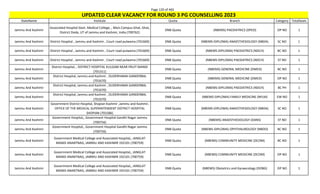 Page 120 of 465
StateName Institute Quota Branch Category TotalSeats
UPDATED CLEAR VACANCY FOR ROUND 3 PG COUNSELLING 2023
Jammu And Kashmir
Associated Hospital Govt. Medical College, , Main Campus Ghat, Ghat,
District Doda, UT of Jammu and Kashmir, India (700762)
DNB Quota (NBEMS) PAEDIATRICS (DPED) OP NO 1
Jammu And Kashmir District Hospital , Jammu and Kashmir , Court road pulwama (701669) DNB Quota (NBEMS-DIPLOMA) ANAESTHESIOLOGY (NBDA) SC NO 1
Jammu And Kashmir District Hospital , Jammu and Kashmir , Court road pulwama (701669) DNB Quota (NBEMS-DIPLOMA) PAEDIATRICS (NDCH) BC NO 1
Jammu And Kashmir District Hospital , Jammu and Kashmir , Court road pulwama (701669) DNB Quota (NBEMS-DIPLOMA) PAEDIATRICS (NDCH) ST NO 1
Jammu And Kashmir
District Hospital, , DISTRICT HOSPITAL KULGAM NEAR FRUIT MANDI
(701311)
DNB Quota (NBEMS) GENERAL MEDICINE (DMED) BC NO 1
Jammu And Kashmir
District Hospital, Jammu and Kashmir , DUDERHAMA GANDERBAL
(701670)
DNB Quota (NBEMS) GENERAL MEDICINE (DMED) OP NO 1
Jammu And Kashmir
District Hospital, Jammu and Kashmir , DUDERHAMA GANDERBAL
(701670)
DNB Quota (NBEMS-DIPLOMA) PAEDIATRICS (NDCH) BC PH 1
Jammu And Kashmir
District Hospital, Jammu and Kashmir , DUDERHAMA GANDERBAL
(701670)
DNB Quota (NBEMS-DIPLOMA) FAMILY MEDICINE (NFLM) EW NO 1
Jammu And Kashmir
Government District Hospital, Shopian Kashmir ,Jammu and Kashmir,
OFFICE OF THE MEDICAL SUPERINTENDENT DISTRICT HOSPITAL
SHOPIAN (701586)
DNB Quota (NBEMS-DIPLOMA) ANAESTHESIOLOGY (NBDA) SC NO 1
Jammu And Kashmir
Government Hospital,, Government Hospital Gandhi Nagar Jammu
(700756)
DNB Quota (NBEMS) ANAESTHESIOLOGY (DANS) ST NO 1
Jammu And Kashmir
Government Hospital,, Government Hospital Gandhi Nagar Jammu
(700756)
DNB Quota (NBEMS-DIPLOMA) OPHTHALMOLOGY (NBDO) BC NO 1
Jammu And Kashmir
Government Medical College and Associated Hospital,, JANGLAT
MANDI ANANTNAG, JAMMU AND KASHMIR 192101 (700759)
DNB Quota (NBEMS) COMMUNITY MEDICINE (DCOM) BC NO 1
Jammu And Kashmir
Government Medical College and Associated Hospital,, JANGLAT
MANDI ANANTNAG, JAMMU AND KASHMIR 192101 (700759)
DNB Quota (NBEMS) COMMUNITY MEDICINE (DCOM) OP NO 1
Jammu And Kashmir
Government Medical College and Associated Hospital,, JANGLAT
MANDI ANANTNAG, JAMMU AND KASHMIR 192101 (700759)
DNB Quota (NBEMS) Obstetrics and Gynaecology (DOBG) OP NO 1
 