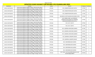 Page 122 of 465
StateName Institute Quota Branch Category TotalSeats
UPDATED CLEAR VACANCY FOR ROUND 3 PG COUNSELLING 2023
Jammu And Kashmir
Government Medical College Srinagar, Administrative Block
Government Medical College Karan Nagar Srinagar (701703)
All India M.D. (ANAESTHESIOLOGY) (ASTH) OP NO 1
Jammu And Kashmir
Government Medical College Srinagar, Administrative Block
Government Medical College Karan Nagar Srinagar (701703)
All India M.D. (ANAESTHESIOLOGY) (ASTH) OP PH 1
Jammu And Kashmir
Government Medical College Srinagar, Administrative Block
Government Medical College Karan Nagar Srinagar (701703)
All India M.D. (ANAESTHESIOLOGY) (ASTH) SC NO 3
Jammu And Kashmir
Government Medical College Srinagar, Administrative Block
Government Medical College Karan Nagar Srinagar (701703)
All India DIPLOMA IN OPHTHALMOLOGY/DOMS (D-OP) OP NO 1
Jammu And Kashmir
Government Medical College Srinagar, Administrative Block
Government Medical College Karan Nagar Srinagar (701703)
All India
M.D. (DERM.,VENE. and LEPROSY)/
(DERMATOLOGY)/(SKIN and VENEREAL
DISEASES)/(VENEREOLOGY) (DV-L)
OP NO 1
Jammu And Kashmir
Government Medical College Srinagar, Administrative Block
Government Medical College Karan Nagar Srinagar (701703)
All India M.S. (E.N.T.) (EN-T) OP NO 1
Jammu And Kashmir
Government Medical College Srinagar, Administrative Block
Government Medical College Karan Nagar Srinagar (701703)
All India M.S. (E.N.T.) (EN-T) SC NO 1
Jammu And Kashmir
Government Medical College Srinagar, Administrative Block
Government Medical College Karan Nagar Srinagar (701703)
All India M.D. (GENERAL MEDICINE) (GMED) BC NO 2
Jammu And Kashmir
Government Medical College Srinagar, Administrative Block
Government Medical College Karan Nagar Srinagar (701703)
All India M.D. (GENERAL MEDICINE) (GMED) BC PH 1
Jammu And Kashmir
Government Medical College Srinagar, Administrative Block
Government Medical College Karan Nagar Srinagar (701703)
All India M.D. (GENERAL MEDICINE) (GMED) OP NO 2
Jammu And Kashmir
Government Medical College Srinagar, Administrative Block
Government Medical College Karan Nagar Srinagar (701703)
All India M.S. (GENERAL SURGERY) (GSUR) OP NO 1
Jammu And Kashmir
Government Medical College Srinagar, Administrative Block
Government Medical College Karan Nagar Srinagar (701703)
All India M.S. (GENERAL SURGERY) (GSUR) SC NO 1
Jammu And Kashmir
Government Medical College Srinagar, Administrative Block
Government Medical College Karan Nagar Srinagar (701703)
All India M.D. (MICROBIOLOGY) (MICR) BC NO 1
Jammu And Kashmir
Government Medical College Srinagar, Administrative Block
Government Medical College Karan Nagar Srinagar (701703)
All India M.D. (MICROBIOLOGY) (MICR) EW NO 1
Jammu And Kashmir
Government Medical College Srinagar, Administrative Block
Government Medical College Karan Nagar Srinagar (701703)
All India M.D. (MICROBIOLOGY) (MICR) OP NO 1
Jammu And Kashmir
Government Medical College Srinagar, Administrative Block
Government Medical College Karan Nagar Srinagar (701703)
All India M.D. (MICROBIOLOGY) (MICR) OP PH 1
Jammu And Kashmir
Government Medical College Srinagar, Administrative Block
Government Medical College Karan Nagar Srinagar (701703)
All India
M.D. (Obst. and Gynae)/MS (Obstetrics and
Gynaecology) (OBGY)
EW NO 1
 
