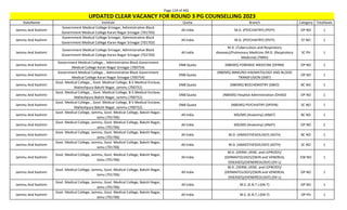 Page 124 of 465
StateName Institute Quota Branch Category TotalSeats
UPDATED CLEAR VACANCY FOR ROUND 3 PG COUNSELLING 2023
Jammu And Kashmir
Government Medical College Srinagar, Administrative Block
Government Medical College Karan Nagar Srinagar (701703)
All India M.D. (PSYCHIATRY) (PSYY) OP NO 1
Jammu And Kashmir
Government Medical College Srinagar, Administrative Block
Government Medical College Karan Nagar Srinagar (701703)
All India M.D. (PSYCHIATRY) (PSYY) ST NO 1
Jammu And Kashmir
Government Medical College Srinagar, Administrative Block
Government Medical College Karan Nagar Srinagar (701703)
All India
M.D. (Tuberculosis and Respiratory
diseases)/Pulmonary Medicine /M.D. (Respiratory
Medicine) (TBRD)
SC PH 1
Jammu And Kashmir
Government Medical College, , Administrative Block Government
Medical College Karan Nagar Srinagar (700754)
DNB Quota (NBEMS) FORENSIC MEDICINE (DFRM) OP NO 1
Jammu And Kashmir
Government Medical College, , Administrative Block Government
Medical College Karan Nagar Srinagar (700754)
DNB Quota
(NBEMS) IMMUNO-HAEMATOLOGY AND BLOOD
TRANSFUSION (DIBT)
OP NO 1
Jammu And Kashmir
Govt. Medical College, , Govt. Medical College, B-5 Medical Enclave,
Maheshpura Bakshi Nagar, Jammu (700752)
DNB Quota (NBEMS) BIOCHEMISTRY (DBIO) BC NO 1
Jammu And Kashmir
Govt. Medical College, , Govt. Medical College, B-5 Medical Enclave,
Maheshpura Bakshi Nagar, Jammu (700752)
DNB Quota (NBEMS) Hospital Administration (DHAD) OP NO 1
Jammu And Kashmir
Govt. Medical College, , Govt. Medical College, B-5 Medical Enclave,
Maheshpura Bakshi Nagar, Jammu (700752)
DNB Quota (NBEMS) PSYCHIATRY (DPSYN) SC NO 1
Jammu And Kashmir
Govt. Medical College, Jammu, Govt. Medical College, Bakshi Nagar,
Jamu (701706)
All India MD/MS (Anatomy) (ANAT) BC NO 1
Jammu And Kashmir
Govt. Medical College, Jammu, Govt. Medical College, Bakshi Nagar,
Jamu (701706)
All India MD/MS (Anatomy) (ANAT) OP NO 2
Jammu And Kashmir
Govt. Medical College, Jammu, Govt. Medical College, Bakshi Nagar,
Jamu (701706)
All India M.D. (ANAESTHESIOLOGY) (ASTH) BC NO 1
Jammu And Kashmir
Govt. Medical College, Jammu, Govt. Medical College, Bakshi Nagar,
Jamu (701706)
All India M.D. (ANAESTHESIOLOGY) (ASTH) SC NO 1
Jammu And Kashmir
Govt. Medical College, Jammu, Govt. Medical College, Bakshi Nagar,
Jamu (701706)
All India
M.D. (DERM.,VENE. and LEPROSY)/
(DERMATOLOGY)/(SKIN and VENEREAL
DISEASES)/(VENEREOLOGY) (DV-L)
EW NO 1
Jammu And Kashmir
Govt. Medical College, Jammu, Govt. Medical College, Bakshi Nagar,
Jamu (701706)
All India
M.D. (DERM.,VENE. and LEPROSY)/
(DERMATOLOGY)/(SKIN and VENEREAL
DISEASES)/(VENEREOLOGY) (DV-L)
OP NO 1
Jammu And Kashmir
Govt. Medical College, Jammu, Govt. Medical College, Bakshi Nagar,
Jamu (701706)
All India M.S. (E.N.T.) (EN-T) OP NO 1
Jammu And Kashmir
Govt. Medical College, Jammu, Govt. Medical College, Bakshi Nagar,
Jamu (701706)
All India M.S. (E.N.T.) (EN-T) OP PH 1
 