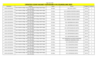 Page 125 of 465
StateName Institute Quota Branch Category TotalSeats
UPDATED CLEAR VACANCY FOR ROUND 3 PG COUNSELLING 2023
Jammu And Kashmir
Govt. Medical College, Jammu, Govt. Medical College, Bakshi Nagar,
Jamu (701706)
All India M.S. (E.N.T.) (EN-T) SC NO 1
Jammu And Kashmir
Govt. Medical College, Jammu, Govt. Medical College, Bakshi Nagar,
Jamu (701706)
All India M.D. (GENERAL MEDICINE) (GMED) BC NO 1
Jammu And Kashmir
Govt. Medical College, Jammu, Govt. Medical College, Bakshi Nagar,
Jamu (701706)
All India M.D. (GENERAL MEDICINE) (GMED) EW NO 1
Jammu And Kashmir
Govt. Medical College, Jammu, Govt. Medical College, Bakshi Nagar,
Jamu (701706)
All India M.D. (GENERAL MEDICINE) (GMED) SC NO 1
Jammu And Kashmir
Govt. Medical College, Jammu, Govt. Medical College, Bakshi Nagar,
Jamu (701706)
All India M.S. (GENERAL SURGERY) (GSUR) SC NO 1
Jammu And Kashmir
Govt. Medical College, Jammu, Govt. Medical College, Bakshi Nagar,
Jamu (701706)
All India M.D. (MICROBIOLOGY) (MICR) BC NO 1
Jammu And Kashmir
Govt. Medical College, Jammu, Govt. Medical College, Bakshi Nagar,
Jamu (701706)
All India M.D. (MICROBIOLOGY) (MICR) OP NO 1
Jammu And Kashmir
Govt. Medical College, Jammu, Govt. Medical College, Bakshi Nagar,
Jamu (701706)
All India M.S. (OPHTHALMOLOGY) (OPTH) BC NO 1
Jammu And Kashmir
Govt. Medical College, Jammu, Govt. Medical College, Bakshi Nagar,
Jamu (701706)
All India M.S. (ORTHOPAEDICS) (ORTH) BC NO 1
Jammu And Kashmir
Govt. Medical College, Jammu, Govt. Medical College, Bakshi Nagar,
Jamu (701706)
All India M.S. (ORTHOPAEDICS) (ORTH) BC PH 1
Jammu And Kashmir
Govt. Medical College, Jammu, Govt. Medical College, Bakshi Nagar,
Jamu (701706)
All India M.S. (ORTHOPAEDICS) (ORTH) EW PH 1
Jammu And Kashmir
Govt. Medical College, Jammu, Govt. Medical College, Bakshi Nagar,
Jamu (701706)
All India
M.D. (PREVENTIVE and SOCIAL MEDICINE)/
COMMUNITY MEDICINE (P-SM)
ST NO 1
Jammu And Kashmir
Govt. Medical College, Jammu, Govt. Medical College, Bakshi Nagar,
Jamu (701706)
All India M.D. (PAEDIATRICS) (PAED) OP NO 1
Jammu And Kashmir
Govt. Medical College, Jammu, Govt. Medical College, Bakshi Nagar,
Jamu (701706)
All India M.D. (PAEDIATRICS) (PAED) SC NO 1
Jammu And Kashmir
Govt. Medical College, Jammu, Govt. Medical College, Bakshi Nagar,
Jamu (701706)
All India M.D. (PATHOLOGY) (PATH) BC NO 2
Jammu And Kashmir
Govt. Medical College, Jammu, Govt. Medical College, Bakshi Nagar,
Jamu (701706)
All India M.D. (PATHOLOGY) (PATH) EW NO 1
Jammu And Kashmir
Govt. Medical College, Jammu, Govt. Medical College, Bakshi Nagar,
Jamu (701706)
All India M.D. (PATHOLOGY) (PATH) OP PH 1
 