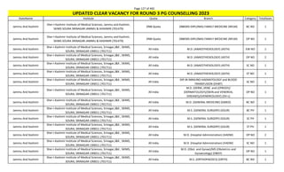Page 127 of 465
StateName Institute Quota Branch Category TotalSeats
UPDATED CLEAR VACANCY FOR ROUND 3 PG COUNSELLING 2023
Jammu And Kashmir
Sher-I-Kashmir Institute of Medical Sciences, Jammu and Kashmir,
SKIMS SOURA SRINAGAR JAMMU & KASHMIR (701479)
DNB Quota (NBEMS-DIPLOMA) FAMILY MEDICINE (NFLM) BC NO 1
Jammu And Kashmir
Sher-I-Kashmir Institute of Medical Sciences, Jammu and Kashmir,
SKIMS SOURA SRINAGAR JAMMU & KASHMIR (701479)
DNB Quota (NBEMS-DIPLOMA) FAMILY MEDICINE (NFLM) OP NO 1
Jammu And Kashmir
Sher-i-Kashmir Institute of Medical Sciences, Srinagar,J&K , SKIMS,
SOURA, SRINAGAR-190011 (701711)
All India M.D. (ANAESTHESIOLOGY) (ASTH) EW NO 1
Jammu And Kashmir
Sher-i-Kashmir Institute of Medical Sciences, Srinagar,J&K , SKIMS,
SOURA, SRINAGAR-190011 (701711)
All India M.D. (ANAESTHESIOLOGY) (ASTH) OP NO 2
Jammu And Kashmir
Sher-i-Kashmir Institute of Medical Sciences, Srinagar,J&K , SKIMS,
SOURA, SRINAGAR-190011 (701711)
All India M.D. (ANAESTHESIOLOGY) (ASTH) SC NO 1
Jammu And Kashmir
Sher-i-Kashmir Institute of Medical Sciences, Srinagar,J&K , SKIMS,
SOURA, SRINAGAR-190011 (701711)
All India M.D. (ANAESTHESIOLOGY) (ASTH) ST NO 1
Jammu And Kashmir
Sher-i-Kashmir Institute of Medical Sciences, Srinagar,J&K , SKIMS,
SOURA, SRINAGAR-190011 (701711)
All India
DIP.IN IMMUNO-HAEMATOLOGY and BLOOD
TRANSFUSION (DHBT)
SC NO 1
Jammu And Kashmir
Sher-i-Kashmir Institute of Medical Sciences, Srinagar,J&K , SKIMS,
SOURA, SRINAGAR-190011 (701711)
All India
M.D. (DERM.,VENE. and LEPROSY)/
(DERMATOLOGY)/(SKIN and VENEREAL
DISEASES)/(VENEREOLOGY) (DV-L)
OP NO 1
Jammu And Kashmir
Sher-i-Kashmir Institute of Medical Sciences, Srinagar,J&K , SKIMS,
SOURA, SRINAGAR-190011 (701711)
All India M.D. (GENERAL MEDICINE) (GMED) BC NO 1
Jammu And Kashmir
Sher-i-Kashmir Institute of Medical Sciences, Srinagar,J&K , SKIMS,
SOURA, SRINAGAR-190011 (701711)
All India M.S. (GENERAL SURGERY) (GSUR) BC PH 1
Jammu And Kashmir
Sher-i-Kashmir Institute of Medical Sciences, Srinagar,J&K , SKIMS,
SOURA, SRINAGAR-190011 (701711)
All India M.S. (GENERAL SURGERY) (GSUR) SC PH 1
Jammu And Kashmir
Sher-i-Kashmir Institute of Medical Sciences, Srinagar,J&K , SKIMS,
SOURA, SRINAGAR-190011 (701711)
All India M.S. (GENERAL SURGERY) (GSUR) ST PH 1
Jammu And Kashmir
Sher-i-Kashmir Institute of Medical Sciences, Srinagar,J&K , SKIMS,
SOURA, SRINAGAR-190011 (701711)
All India M.D. (Hospital Administration) (HADM) OP NO 2
Jammu And Kashmir
Sher-i-Kashmir Institute of Medical Sciences, Srinagar,J&K , SKIMS,
SOURA, SRINAGAR-190011 (701711)
All India M.D. (Hospital Administration) (HADM) SC NO 1
Jammu And Kashmir
Sher-i-Kashmir Institute of Medical Sciences, Srinagar,J&K , SKIMS,
SOURA, SRINAGAR-190011 (701711)
All India
M.D. (Obst. and Gynae)/MS (Obstetrics and
Gynaecology) (OBGY)
OP NO 1
Jammu And Kashmir
Sher-i-Kashmir Institute of Medical Sciences, Srinagar,J&K , SKIMS,
SOURA, SRINAGAR-190011 (701711)
All India M.S. (ORTHOPAEDICS) (ORTH) BC NO 1
 