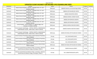 Page 129 of 465
StateName Institute Quota Branch Category TotalSeats
UPDATED CLEAR VACANCY FOR ROUND 3 PG COUNSELLING 2023
Jharkhand
Bokaro General Hospital, , SECTOR - 4 BOKARO STEEL CITY DIST -
BOKARO (700763)
DNB Quota (NBEMS) Obstetrics and Gynaecology (DOBG) BC NO 1
Jharkhand
Bokaro General Hospital, , SECTOR - 4 BOKARO STEEL CITY DIST -
BOKARO (700763)
DNB Quota (NBEMS) OPHTHALMOLOGY (DOPH) BC NO 1
Jharkhand
Bokaro General Hospital, , SECTOR - 4 BOKARO STEEL CITY DIST -
BOKARO (700763)
DNB Quota (NBEMS) PAEDIATRICS (DPED) SC NO 1
Jharkhand
Bokaro General Hospital, , SECTOR - 4 BOKARO STEEL CITY DIST -
BOKARO (700763)
DNB Quota (NBEMS) GENERAL SURGERY (DSUR) BC NO 1
Jharkhand
Bokaro General Hospital, , SECTOR - 4 BOKARO STEEL CITY DIST -
BOKARO (700763)
DNB Quota (NBEMS) ORTHOPAEDICS (NDORT) EW NO 1
Jharkhand
Bokaro General Hospital, , SECTOR - 4 BOKARO STEEL CITY DIST -
BOKARO (700763)
DNB Quota (NBEMS) ORTHOPAEDICS (NDORT) OP NO 1
Jharkhand
Central Hospital, , Central Hospital, P.O- Jagjiwan Nagar, Dist-
Dhanbad, Pin-826003 (700768)
DNB Quota (NBEMS) GENERAL MEDICINE (DMED) OP NO 1
Jharkhand
Central Hospital, Gandhinagar, , CENTRAL HOSPITAL, GANDHINAGAR,
GANDHINAGAR COLONY, KANKE ROAD, RANCHI (700769)
DNB Quota (NBEMS) GENERAL MEDICINE (DMED) BC NO 1
Jharkhand
Central Hospital, Gandhinagar, , CENTRAL HOSPITAL, GANDHINAGAR,
GANDHINAGAR COLONY, KANKE ROAD, RANCHI (700769)
DNB Quota (NBEMS-DIPLOMA) OPHTHALMOLOGY (NBDO) SC NO 1
Jharkhand
Central Institute of Psychiatry, Ranchi, Central Institute of Psychiatry,
Ranchi (700419)
All India M.D. (PSYCHIATRY) (PSYY) BC NO 1
Jharkhand
Central Institute of Psychiatry, Ranchi, Central Institute of Psychiatry,
Ranchi (700419)
All India M.D. (PSYCHIATRY) (PSYY) OP NO 1
Jharkhand
Central Institute of Psychiatry, Ranchi, Central Institute of Psychiatry,
Ranchi (700419)
All India M.D. (PSYCHIATRY) (PSYY) SC NO 1
Jharkhand
Kashyap Memorial eye hospital Pvt. Ltd., Jharkhand, PURULIA ROAD,
RANCHI (701603)
DNB Quota (NBEMS-DIPLOMA) OPHTHALMOLOGY (NBDO) OP NO 3
Jharkhand
Mahatma Gandhi Memorial Medical College, Jamshedpur, Mahatma
Gandhi Memorial Medical College, Jamshedpur (700417)
All India MD/MS (Anatomy) (ANAT) SC NO 1
Jharkhand
Mahatma Gandhi Memorial Medical College, Jamshedpur, Mahatma
Gandhi Memorial Medical College, Jamshedpur (700417)
All India M.D. (ANAESTHESIOLOGY) (ASTH) BC NO 1
 