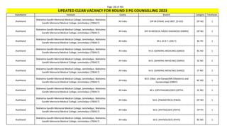 Page 130 of 465
StateName Institute Quota Branch Category TotalSeats
UPDATED CLEAR VACANCY FOR ROUND 3 PG COUNSELLING 2023
Jharkhand
Mahatma Gandhi Memorial Medical College, Jamshedpur, Mahatma
Gandhi Memorial Medical College, Jamshedpur (700417)
All India DIP.IN GYNAE. and OBST. (D-GO) OP NO 1
Jharkhand
Mahatma Gandhi Memorial Medical College, Jamshedpur, Mahatma
Gandhi Memorial Medical College, Jamshedpur (700417)
All India DIP.IN MEDICAL RADIO-DIAGNOSIS (DMRD) OP NO 1
Jharkhand
Mahatma Gandhi Memorial Medical College, Jamshedpur, Mahatma
Gandhi Memorial Medical College, Jamshedpur (700417)
All India M.S. (E.N.T.) (EN-T) BC PH 1
Jharkhand
Mahatma Gandhi Memorial Medical College, Jamshedpur, Mahatma
Gandhi Memorial Medical College, Jamshedpur (700417)
All India M.D. (GENERAL MEDICINE) (GMED) BC NO 1
Jharkhand
Mahatma Gandhi Memorial Medical College, Jamshedpur, Mahatma
Gandhi Memorial Medical College, Jamshedpur (700417)
All India M.D. (GENERAL MEDICINE) (GMED) SC NO 1
Jharkhand
Mahatma Gandhi Memorial Medical College, Jamshedpur, Mahatma
Gandhi Memorial Medical College, Jamshedpur (700417)
All India M.D. (GENERAL MEDICINE) (GMED) ST NO 1
Jharkhand
Mahatma Gandhi Memorial Medical College, Jamshedpur, Mahatma
Gandhi Memorial Medical College, Jamshedpur (700417)
All India
M.D. (Obst. and Gynae)/MS (Obstetrics and
Gynaecology) (OBGY)
BC NO 1
Jharkhand
Mahatma Gandhi Memorial Medical College, Jamshedpur, Mahatma
Gandhi Memorial Medical College, Jamshedpur (700417)
All India M.S. (OPHTHALMOLOGY) (OPTH) SC NO 1
Jharkhand
Mahatma Gandhi Memorial Medical College, Jamshedpur, Mahatma
Gandhi Memorial Medical College, Jamshedpur (700417)
All India M.D. (PAEDIATRICS) (PAED) OP NO 1
Jharkhand
Mahatma Gandhi Memorial Medical College, Jamshedpur, Mahatma
Gandhi Memorial Medical College, Jamshedpur (700417)
All India M.D. (PATHOLOGY) (PATH) OP PH 1
Jharkhand
Mahatma Gandhi Memorial Medical College, Jamshedpur, Mahatma
Gandhi Memorial Medical College, Jamshedpur (700417)
All India M.D. (PHYSIOLOGY) (PHYS) BC NO 1
 