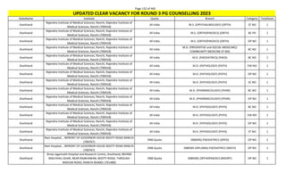 Page 132 of 465
StateName Institute Quota Branch Category TotalSeats
UPDATED CLEAR VACANCY FOR ROUND 3 PG COUNSELLING 2023
Jharkhand
Rajendra Institute of Medical Sciences, Ranchi, Rajendra Institute of
Medical Sciences, Ranchi (700418)
All India M.S. (OPHTHALMOLOGY) (OPTH) ST NO 1
Jharkhand
Rajendra Institute of Medical Sciences, Ranchi, Rajendra Institute of
Medical Sciences, Ranchi (700418)
All India M.S. (ORTHOPAEDICS) (ORTH) BC PH 1
Jharkhand
Rajendra Institute of Medical Sciences, Ranchi, Rajendra Institute of
Medical Sciences, Ranchi (700418)
All India M.S. (ORTHOPAEDICS) (ORTH) OP NO 1
Jharkhand
Rajendra Institute of Medical Sciences, Ranchi, Rajendra Institute of
Medical Sciences, Ranchi (700418)
All India
M.D. (PREVENTIVE and SOCIAL MEDICINE)/
COMMUNITY MEDICINE (P-SM)
BC NO 1
Jharkhand
Rajendra Institute of Medical Sciences, Ranchi, Rajendra Institute of
Medical Sciences, Ranchi (700418)
All India M.D. (PAEDIATRICS) (PAED) BC NO 1
Jharkhand
Rajendra Institute of Medical Sciences, Ranchi, Rajendra Institute of
Medical Sciences, Ranchi (700418)
All India M.D. (PATHOLOGY) (PATH) EW NO 1
Jharkhand
Rajendra Institute of Medical Sciences, Ranchi, Rajendra Institute of
Medical Sciences, Ranchi (700418)
All India M.D. (PATHOLOGY) (PATH) OP NO 1
Jharkhand
Rajendra Institute of Medical Sciences, Ranchi, Rajendra Institute of
Medical Sciences, Ranchi (700418)
All India M.D. (PATHOLOGY) (PATH) SC NO 1
Jharkhand
Rajendra Institute of Medical Sciences, Ranchi, Rajendra Institute of
Medical Sciences, Ranchi (700418)
All India M.D. (PHARMACOLOGY) (PHAR) BC NO 1
Jharkhand
Rajendra Institute of Medical Sciences, Ranchi, Rajendra Institute of
Medical Sciences, Ranchi (700418)
All India M.D. (PHARMACOLOGY) (PHAR) OP NO 1
Jharkhand
Rajendra Institute of Medical Sciences, Ranchi, Rajendra Institute of
Medical Sciences, Ranchi (700418)
All India M.D. (PHYSIOLOGY) (PHYS) BC NO 1
Jharkhand
Rajendra Institute of Medical Sciences, Ranchi, Rajendra Institute of
Medical Sciences, Ranchi (700418)
All India M.D. (PHYSIOLOGY) (PHYS) EW NO 1
Jharkhand
Rajendra Institute of Medical Sciences, Ranchi, Rajendra Institute of
Medical Sciences, Ranchi (700418)
All India M.D. (PHYSIOLOGY) (PHYS) OP NO 1
Jharkhand
Rajendra Institute of Medical Sciences, Ranchi, Rajendra Institute of
Medical Sciences, Ranchi (700418)
All India M.D. (PHYSIOLOGY) (PHYS) ST NO 1
Jharkhand
Rani Hospital, , INFRONT OF GOVERNOR HOUSE BOOTY ROAD RANCHI
(700767)
DNB Quota (NBEMS) PAEDIATRICS (DPED) OP NO 2
Jharkhand
Rani Hospital, , INFRONT OF GOVERNOR HOUSE BOOTY ROAD RANCHI
(700767)
DNB Quota (NBEMS-DIPLOMA) PAEDIATRICS (NDCH) OP NO 1
Jharkhand
Shree Jagannath Hospital and Research Centre, Jharkhand, BEHIND
MACHHALI GHAR, NEAR RAJBHAWAN, BOOTY ROAD, THROUGH
RADIUM ROAD, RANCHI-834001 (701480)
DNB Quota (NBEMS) ORTHOPAEDICS (NDORT) OP NO 1
 