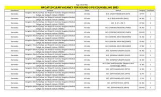 Page 135 of 465
StateName Institute Quota Branch Category TotalSeats
UPDATED CLEAR VACANCY FOR ROUND 3 PG COUNSELLING 2023
Karnataka
Bangalore Medical College and Research Institute, Bangalore Medical
College and Research Institute (700391)
All India M.D. (ANAESTHESIOLOGY) (ASTH) OP PH 1
Karnataka
Bangalore Medical College and Research Institute, Bangalore Medical
College and Research Institute (700391)
All India M.D. (BIOCHEMISTRY) (BIOC) BC NO 1
Karnataka
Bangalore Medical College and Research Institute, Bangalore Medical
College and Research Institute (700391)
All India M.S. (E.N.T.) (EN-T) OP NO 2
Karnataka
Bangalore Medical College and Research Institute, Bangalore Medical
College and Research Institute (700391)
All India M.D. (FORENSIC MEDICINE) (FMED) BC NO 1
Karnataka
Bangalore Medical College and Research Institute, Bangalore Medical
College and Research Institute (700391)
All India M.D. (FORENSIC MEDICINE) (FMED) EW NO 1
Karnataka
Bangalore Medical College and Research Institute, Bangalore Medical
College and Research Institute (700391)
All India M.D. (GENERAL MEDICINE) (GMED) BC NO 1
Karnataka
Bangalore Medical College and Research Institute, Bangalore Medical
College and Research Institute (700391)
All India M.D. (GENERAL MEDICINE) (GMED) OP NO 1
Karnataka
Bangalore Medical College and Research Institute, Bangalore Medical
College and Research Institute (700391)
All India M.D. (GENERAL MEDICINE) (GMED) ST NO 1
Karnataka
Bangalore Medical College and Research Institute, Bangalore Medical
College and Research Institute (700391)
All India M.S. (GENERAL SURGERY) (GSUR) BC NO 1
Karnataka
Bangalore Medical College and Research Institute, Bangalore Medical
College and Research Institute (700391)
All India M.S. (GENERAL SURGERY) (GSUR) OP PH 1
Karnataka
Bangalore Medical College and Research Institute, Bangalore Medical
College and Research Institute (700391)
All India M.S. (GENERAL SURGERY) (GSUR) SC NO 1
Karnataka
Bangalore Medical College and Research Institute, Bangalore Medical
College and Research Institute (700391)
All India
M.D. (Obst. and Gynae)/MS (Obstetrics and
Gynaecology) (OBGY)
SC NO 1
Karnataka
Bangalore Medical College and Research Institute, Bangalore Medical
College and Research Institute (700391)
All India M.S. (OPHTHALMOLOGY) (OPTH) SC NO 1
Karnataka
Bangalore Medical College and Research Institute, Bangalore Medical
College and Research Institute (700391)
All India M.S. (OPHTHALMOLOGY) (OPTH) SC PH 1
Karnataka
Bangalore Medical College and Research Institute, Bangalore Medical
College and Research Institute (700391)
All India M.S. (OPHTHALMOLOGY) (OPTH) ST PH 1
Karnataka
Bangalore Medical College and Research Institute, Bangalore Medical
College and Research Institute (700391)
All India M.S. (ORTHOPAEDICS) (ORTH) BC NO 1
Karnataka
Bangalore Medical College and Research Institute, Bangalore Medical
College and Research Institute (700391)
All India M.S. (ORTHOPAEDICS) (ORTH) EW NO 1
 