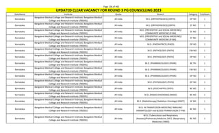 Page 136 of 465
StateName Institute Quota Branch Category TotalSeats
UPDATED CLEAR VACANCY FOR ROUND 3 PG COUNSELLING 2023
Karnataka
Bangalore Medical College and Research Institute, Bangalore Medical
College and Research Institute (700391)
All India M.S. (ORTHOPAEDICS) (ORTH) OP NO 1
Karnataka
Bangalore Medical College and Research Institute, Bangalore Medical
College and Research Institute (700391)
All India M.S. (ORTHOPAEDICS) (ORTH) ST NO 1
Karnataka
Bangalore Medical College and Research Institute, Bangalore Medical
College and Research Institute (700391)
All India
M.D. (PREVENTIVE and SOCIAL MEDICINE)/
COMMUNITY MEDICINE (P-SM)
SC NO 1
Karnataka
Bangalore Medical College and Research Institute, Bangalore Medical
College and Research Institute (700391)
All India
M.D. (PREVENTIVE and SOCIAL MEDICINE)/
COMMUNITY MEDICINE (P-SM)
ST NO 1
Karnataka
Bangalore Medical College and Research Institute, Bangalore Medical
College and Research Institute (700391)
All India M.D. (PAEDIATRICS) (PAED) OP NO 1
Karnataka
Bangalore Medical College and Research Institute, Bangalore Medical
College and Research Institute (700391)
All India M.D. (PATHOLOGY) (PATH) EW NO 1
Karnataka
Bangalore Medical College and Research Institute, Bangalore Medical
College and Research Institute (700391)
All India M.D. (PATHOLOGY) (PATH) OP NO 1
Karnataka
Bangalore Medical College and Research Institute, Bangalore Medical
College and Research Institute (700391)
All India M.D. (PHARMACOLOGY) (PHAR) BC PH 1
Karnataka
Bangalore Medical College and Research Institute, Bangalore Medical
College and Research Institute (700391)
All India M.D. (PHARMACOLOGY) (PHAR) EW NO 1
Karnataka
Bangalore Medical College and Research Institute, Bangalore Medical
College and Research Institute (700391)
All India M.D. (PHARMACOLOGY) (PHAR) OP NO 1
Karnataka
Bangalore Medical College and Research Institute, Bangalore Medical
College and Research Institute (700391)
All India M.D. (PHYSIOLOGY) (PHYS) OP NO 1
Karnataka
Bangalore Medical College and Research Institute, Bangalore Medical
College and Research Institute (700391)
All India M.D. (PSYCHIATRY) (PSYY) BC NO 1
Karnataka
Bangalore Medical College and Research Institute, Bangalore Medical
College and Research Institute (700391)
All India M.D. (RADIO-DIAGNOSIS) (RADD) BC NO 1
Karnataka
Bangalore Medical College and Research Institute, Bangalore Medical
College and Research Institute (700391)
All India M.D. (Radiotherapy/ Radiation Oncology) (RADT) SC NO 1
Karnataka
Bangalore Medical College and Research Institute, Bangalore Medical
College and Research Institute (700391)
All India
M.D. IN TRANSFUSION MEDICINE/ IMMUNO-
HAEMATOLOGY and BLOOD TRANSFUSION (T-FM)
BC NO 1
Karnataka
Bangalore Medical College and Research Institute, Bangalore Medical
College and Research Institute (700391)
All India
M.D. (Tuberculosis and Respiratory
diseases)/Pulmonary Medicine /M.D. (Respiratory
Medicine) (TBRD)
BC NO 1
 