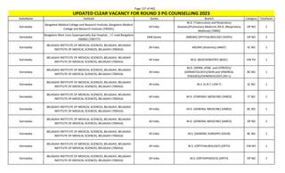 Page 137 of 465
StateName Institute Quota Branch Category TotalSeats
UPDATED CLEAR VACANCY FOR ROUND 3 PG COUNSELLING 2023
Karnataka
Bangalore Medical College and Research Institute, Bangalore Medical
College and Research Institute (700391)
All India
M.D. (Tuberculosis and Respiratory
diseases)/Pulmonary Medicine /M.D. (Respiratory
Medicine) (TBRD)
OP NO 2
Karnataka
Bangalore West Lions Superspecialty Eye Hospital, , J C road Bangalore
-560002 (700777)
DNB Quota (NBEMS) OPHTHALMOLOGY (DOPH) OP NO 2
Karnataka
BELAGAVI INSTITUTE OF MEDICAL SCIENCES, BELAGAVI, BELAGAVI
INSTITUTE OF MEDICAL SCIENCES, BELAGAVI (700416)
All India MD/MS (Anatomy) (ANAT) SC NO 1
Karnataka
BELAGAVI INSTITUTE OF MEDICAL SCIENCES, BELAGAVI, BELAGAVI
INSTITUTE OF MEDICAL SCIENCES, BELAGAVI (700416)
All India M.D. (BIOCHEMISTRY) (BIOC) EW PH 1
Karnataka
BELAGAVI INSTITUTE OF MEDICAL SCIENCES, BELAGAVI, BELAGAVI
INSTITUTE OF MEDICAL SCIENCES, BELAGAVI (700416)
All India
M.D. (DERM.,VENE. and LEPROSY)/
(DERMATOLOGY)/(SKIN and VENEREAL
DISEASES)/(VENEREOLOGY) (DV-L)
BC NO 1
Karnataka
BELAGAVI INSTITUTE OF MEDICAL SCIENCES, BELAGAVI, BELAGAVI
INSTITUTE OF MEDICAL SCIENCES, BELAGAVI (700416)
All India M.S. (E.N.T.) (EN-T) SC NO 1
Karnataka
BELAGAVI INSTITUTE OF MEDICAL SCIENCES, BELAGAVI, BELAGAVI
INSTITUTE OF MEDICAL SCIENCES, BELAGAVI (700416)
All India M.D. (FORENSIC MEDICINE) (FMED) ST NO 1
Karnataka
BELAGAVI INSTITUTE OF MEDICAL SCIENCES, BELAGAVI, BELAGAVI
INSTITUTE OF MEDICAL SCIENCES, BELAGAVI (700416)
All India M.D. (GENERAL MEDICINE) (GMED) BC NO 1
Karnataka
BELAGAVI INSTITUTE OF MEDICAL SCIENCES, BELAGAVI, BELAGAVI
INSTITUTE OF MEDICAL SCIENCES, BELAGAVI (700416)
All India M.D. (GENERAL MEDICINE) (GMED) OP NO 2
Karnataka
BELAGAVI INSTITUTE OF MEDICAL SCIENCES, BELAGAVI, BELAGAVI
INSTITUTE OF MEDICAL SCIENCES, BELAGAVI (700416)
All India M.S. (GENERAL SURGERY) (GSUR) BC NO 1
Karnataka
BELAGAVI INSTITUTE OF MEDICAL SCIENCES, BELAGAVI, BELAGAVI
INSTITUTE OF MEDICAL SCIENCES, BELAGAVI (700416)
All India M.S. (OPHTHALMOLOGY) (OPTH) EW NO 1
Karnataka
BELAGAVI INSTITUTE OF MEDICAL SCIENCES, BELAGAVI, BELAGAVI
INSTITUTE OF MEDICAL SCIENCES, BELAGAVI (700416)
All India M.S. (ORTHOPAEDICS) (ORTH) OP NO 1
 