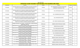 Page 138 of 465
StateName Institute Quota Branch Category TotalSeats
UPDATED CLEAR VACANCY FOR ROUND 3 PG COUNSELLING 2023
Karnataka
BELAGAVI INSTITUTE OF MEDICAL SCIENCES, BELAGAVI, BELAGAVI
INSTITUTE OF MEDICAL SCIENCES, BELAGAVI (700416)
All India
M.D. (PREVENTIVE and SOCIAL MEDICINE)/
COMMUNITY MEDICINE (P-SM)
EW NO 1
Karnataka
BELAGAVI INSTITUTE OF MEDICAL SCIENCES, BELAGAVI, BELAGAVI
INSTITUTE OF MEDICAL SCIENCES, BELAGAVI (700416)
All India M.D. (PATHOLOGY) (PATH) OP NO 1
Karnataka
BELAGAVI INSTITUTE OF MEDICAL SCIENCES, BELAGAVI, BELAGAVI
INSTITUTE OF MEDICAL SCIENCES, BELAGAVI (700416)
All India M.D. (PHARMACOLOGY) (PHAR) BC NO 1
Karnataka
BELAGAVI INSTITUTE OF MEDICAL SCIENCES, BELAGAVI, BELAGAVI
INSTITUTE OF MEDICAL SCIENCES, BELAGAVI (700416)
All India M.D. (PHYSIOLOGY) (PHYS) SC NO 1
Karnataka
BELAGAVI INSTITUTE OF MEDICAL SCIENCES, BELAGAVI, BELAGAVI
INSTITUTE OF MEDICAL SCIENCES, BELAGAVI (700416)
All India M.D. (RADIO-DIAGNOSIS) (RADD) OP NO 1
Karnataka
Bhagwan Mahaveer Jain Hospital, , MILLERS ROAD, VASANTHNAGAR,
BANGALORE (700779)
DNB Quota (NBEMS) ANAESTHESIOLOGY (DANS) OP NO 1
Karnataka
BIDAR INSTITUTE OF MEDICAL SCIENCES, BIDAR, BIDAR INSTITUTE OF
MEDICAL SCIENCES, BIDAR (700408)
All India MD/MS (Anatomy) (ANAT) ST NO 1
Karnataka
BIDAR INSTITUTE OF MEDICAL SCIENCES, BIDAR, BIDAR INSTITUTE OF
MEDICAL SCIENCES, BIDAR (700408)
All India M.D. (BIOCHEMISTRY) (BIOC) OP NO 1
Karnataka
BIDAR INSTITUTE OF MEDICAL SCIENCES, BIDAR, BIDAR INSTITUTE OF
MEDICAL SCIENCES, BIDAR (700408)
All India M.D. (FORENSIC MEDICINE) (FMED) BC NO 1
Karnataka
BIDAR INSTITUTE OF MEDICAL SCIENCES, BIDAR, BIDAR INSTITUTE OF
MEDICAL SCIENCES, BIDAR (700408)
All India M.D. (PHARMACOLOGY) (PHAR) EW NO 1
Karnataka
BIDAR INSTITUTE OF MEDICAL SCIENCES, BIDAR, BIDAR INSTITUTE OF
MEDICAL SCIENCES, BIDAR (700408)
All India M.D. (PHYSIOLOGY) (PHYS) OP NO 1
Karnataka
C.S.I. Holdsworth Memorial Hospital, , P.B.No. 38, Sawday Road,
Mandi Mohalla, Mysuru (700780)
DNB Quota (NBEMS) GENERAL MEDICINE (DMED) OP NO 1
Karnataka
C.S.I. Holdsworth Memorial Hospital, , P.B.No. 38, Sawday Road,
Mandi Mohalla, Mysuru (700780)
DNB Quota (NBEMS) PAEDIATRICS (DPED) OP NO 1
Karnataka
C.S.I. Holdsworth Memorial Hospital, , P.B.No. 38, Sawday Road,
Mandi Mohalla, Mysuru (700780)
DNB Quota (NBEMS) GENERAL SURGERY (DSUR) OP NO 1
Karnataka
Cauvery Heart and Multispeciality Hospital, , BANNUR ROAD, NEAR
TERESIAN CIRCLE,MYSORE (700833)
DNB Quota (NBEMS) GENERAL MEDICINE (DMED) OP NO 1
 