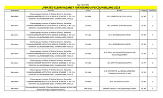 Page 139 of 465
StateName Institute Quota Branch Category TotalSeats
UPDATED CLEAR VACANCY FOR ROUND 3 PG COUNSELLING 2023
Karnataka
Chamarajanagar Institute of Medical Sciences, Karnataka,
CHAMARAJANAGAR INSTITUTE OF MEDICAL SCIENCES, SY. NO 124,
YEDAPURA VILLAGE KASABA HOBLI, CHAMARAJANA (701512)
All India M.D. (ANAESTHESIOLOGY) (ASTH) OP NO 1
Karnataka
Chamarajanagar Institute of Medical Sciences, Karnataka,
CHAMARAJANAGAR INSTITUTE OF MEDICAL SCIENCES, SY. NO 124,
YEDAPURA VILLAGE KASABA HOBLI, CHAMARAJANA (701512)
All India M.S. (GENERAL SURGERY) (GSUR) SC NO 1
Karnataka
Chamarajanagar Institute of Medical Sciences, Karnataka,
CHAMARAJANAGAR INSTITUTE OF MEDICAL SCIENCES, SY. NO 124,
YEDAPURA VILLAGE KASABA HOBLI, CHAMARAJANA (701512)
All India M.D. (MICROBIOLOGY) (MICR) BC NO 1
Karnataka
Chamarajanagar Institute of Medical Sciences, Karnataka,
CHAMARAJANAGAR INSTITUTE OF MEDICAL SCIENCES, SY. NO 124,
YEDAPURA VILLAGE KASABA HOBLI, CHAMARAJANA (701512)
All India M.D. (MICROBIOLOGY) (MICR) OP NO 1
Karnataka
Chamarajanagar Institute of Medical Sciences, Karnataka,
CHAMARAJANAGAR INSTITUTE OF MEDICAL SCIENCES, SY. NO 124,
YEDAPURA VILLAGE KASABA HOBLI, CHAMARAJANA (701512)
All India
M.D. (Obst. and Gynae)/MS (Obstetrics and
Gynaecology) (OBGY)
ST NO 1
Karnataka
Chamarajanagar Institute of Medical Sciences, Karnataka,
CHAMARAJANAGAR INSTITUTE OF MEDICAL SCIENCES, SY. NO 124,
YEDAPURA VILLAGE KASABA HOBLI, CHAMARAJANA (701512)
All India M.S. (OPHTHALMOLOGY) (OPTH) BC PH 1
Karnataka
Chamarajanagar Institute of Medical Sciences, Karnataka,
CHAMARAJANAGAR INSTITUTE OF MEDICAL SCIENCES, SY. NO 124,
YEDAPURA VILLAGE KASABA HOBLI, CHAMARAJANA (701512)
All India
M.D. (PREVENTIVE and SOCIAL MEDICINE)/
COMMUNITY MEDICINE (P-SM)
SC NO 1
Karnataka
Chamarajanagar Institute of Medical Sciences, Karnataka,
CHAMARAJANAGAR INSTITUTE OF MEDICAL SCIENCES, SY. NO 124,
YEDAPURA VILLAGE KASABA HOBLI, CHAMARAJANA (701512)
All India M.D. (PATHOLOGY) (PATH) OP NO 1
Karnataka
Chinmaya Mission Hospital,, Chinmaya Mission Hospital, 80 Feet CMH
Road, Indiranagar, Bangalore (700781)
DNB Quota (NBEMS) Obstetrics and Gynaecology (DOBG) OP NO 1
 