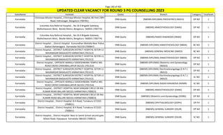 Page 140 of 465
StateName Institute Quota Branch Category TotalSeats
UPDATED CLEAR VACANCY FOR ROUND 3 PG COUNSELLING 2023
Karnataka
Chinmaya Mission Hospital,, Chinmaya Mission Hospital, 80 Feet CMH
Road, Indiranagar, Bangalore (700781)
DNB Quota (NBEMS-DIPLOMA) PAEDIATRICS (NDCH) OP NO 1
Karnataka
Columbia Asia Referral Hospital, , No 26 4 Brigade Gateway,
Malleshwaram West, Beside Metro, Bengaluru- 560055 (700774)
DNB Quota (NBEMS) ANAESTHESIOLOGY (DANS) OP NO 1
Karnataka
Columbia Asia Referral Hospital, , No 26 4 Brigade Gateway,
Malleshwaram West, Beside Metro, Bengaluru- 560055 (700774)
DNB Quota (NBEMS) RADIO-DIAGNOSIS (DRAD) OP NO 1
Karnataka
District Hospital , , District Hospital Kumundhan Mohalla Near Police
Station Ramanagara Karnataka-562159 (700847)
DNB Quota (NBEMS-DIPLOMA) ANAESTHESIOLOGY (NBDA) BC NO 1
Karnataka
District Hospital, , DISTRICT SUREGEON DISTRICT HOSPITAL SETOR-11
NAVANAGAR BAGALKOTE KARNATAKA (701312)
DNB Quota (NBEMS) GENERAL MEDICINE (DMED) BC NO 1
Karnataka
District Hospital, , DISTRICT SUREGEON DISTRICT HOSPITAL SETOR-11
NAVANAGAR BAGALKOTE KARNATAKA (701312)
DNB Quota (NBEMS-DIPLOMA) ANAESTHESIOLOGY (NBDA) OP NO 1
Karnataka
District Hospital, , OPPOSITE MARALU SIDDESHWARA TEMPLE MG
ROAD CROSS CHIKKABALLAPUR-562101 (701314)
DNB Quota
(NBEMS-DIPLOMA) Obstetrics and Gynaecology
(NDGO)
OP NO 1
Karnataka
District Hospital, , DISTRICT SUREGEON DISTRICT HOSPITAL SETOR-11
NAVANAGAR BAGALKOTE KARNATAKA (701312)
DNB Quota
(NBEMS-DIPLOMA) Otorhinolaryngology (E.N.T.)
(NDLO)
OP NO 1
Karnataka
District Hospital, , DISTRICT SUREGEON DISTRICT HOSPITAL SETOR-11
NAVANAGAR BAGALKOTE KARNATAKA (701312)
DNB Quota
(NBEMS-DIPLOMA) Otorhinolaryngology (E.N.T.)
(NDLO)
SC NO 1
Karnataka
District Hospital, , OPPOSITE MARALU SIDDESHWARA TEMPLE MG
ROAD CROSS CHIKKABALLAPUR-562101 (701314)
DNB Quota (NBEMS-DIPLOMA) RADIO-DIAGNOSIS (NDMR) SC NO 1
Karnataka
District Hospital, , DISTRICT HOSPITAL NEAR SANGAM CIRCLE DR RAJ
KUMAR ROAD BALLARI-583101 KARNATAKA (700823)
DNB Quota (NBEMS) ANAESTHESIOLOGY (DANS) OP NO 1
Karnataka
District Hospital, , DISTRICT HOSPITAL NEAR SANGAM CIRCLE DR RAJ
KUMAR ROAD BALLARI-583101 KARNATAKA (700823)
DNB Quota (NBEMS) Obstetrics and Gynaecology (DOBG) OP NO 1
Karnataka
District Hospital, , District Hospital, B.H.Road, Tumakuru-572101
(700821)
DNB Quota (NBEMS) OPHTHALMOLOGY (DOPH) OP PH 1
Karnataka
District Hospital, , District Hospital, B.H.Road, Tumakuru-572101
(700821)
DNB Quota (NBEMS) GENERAL SURGERY (DSUR) OP NO 1
Karnataka
District Hospital, , District Hospital Next to Sainik School second gate
Athani Road, Vijayapura Karnataka 586103 (700815)
DNB Quota (NBEMS) GENERAL SURGERY (DSUR) SC NO 1
 
