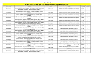 Page 141 of 465
StateName Institute Quota Branch Category TotalSeats
UPDATED CLEAR VACANCY FOR ROUND 3 PG COUNSELLING 2023
Karnataka
District Hospital, , District Hospital Next to Sainik School second gate
Athani Road, Vijayapura Karnataka 586103 (700815)
DNB Quota (NBEMS-DIPLOMA) ANAESTHESIOLOGY (NBDA) BC NO 1
Karnataka
District Hospital, , District Hospital, B.H.Road, Tumakuru-572101
(700821)
DNB Quota (NBEMS-DIPLOMA) ANAESTHESIOLOGY (NBDA) BC NO 1
Karnataka
District Hospital, , District Hospital, Near KEB, PB Road, Haveri
(700838)
DNB Quota (NBEMS-DIPLOMA) ANAESTHESIOLOGY (NBDA) EW PH 1
Karnataka
District Hospital, , District Hospital, Near KEB, PB Road, Haveri
(700838)
DNB Quota (NBEMS-DIPLOMA) ANAESTHESIOLOGY (NBDA) OP NO 1
Karnataka
District Hospital, , DISTRICT HOSPITAL NEAR SANGAM CIRCLE DR RAJ
KUMAR ROAD BALLARI-583101 KARNATAKA (700823)
DNB Quota (NBEMS-DIPLOMA) ANAESTHESIOLOGY (NBDA) SC NO 1
Karnataka
District Hospital, , DISTRICT HOSPITAL NEAR SANGAM CIRCLE DR RAJ
KUMAR ROAD BALLARI-583101 KARNATAKA (700823)
DNB Quota (NBEMS-DIPLOMA) ANAESTHESIOLOGY (NBDA) ST NO 1
Karnataka
District Hospital, , District Hospital, B.H.Road, Tumakuru-572101
(700821)
DNB Quota (NBEMS-DIPLOMA) OPHTHALMOLOGY (NBDO) SC NO 1
Karnataka
District Hospital, , District hospital chitradurga, B D road beside DHO
office Chitradurga (700818)
DNB Quota (NBEMS-DIPLOMA) PAEDIATRICS (NDCH) BC NO 1
Karnataka
District Hospital, , DISTRICT HOSPITAL NEAR SANGAM CIRCLE DR RAJ
KUMAR ROAD BALLARI-583101 KARNATAKA (700823)
DNB Quota (NBEMS-DIPLOMA) PAEDIATRICS (NDCH) BC NO 1
Karnataka
District Hospital, , District Hospital, Near KEB, PB Road, Haveri
(700838)
DNB Quota (NBEMS-DIPLOMA) PAEDIATRICS (NDCH) BC NO 1
Karnataka
District Hospital, , DISTRICT HOSPITAL NEAR SANGAM CIRCLE DR RAJ
KUMAR ROAD BALLARI-583101 KARNATAKA (700823)
DNB Quota (NBEMS-DIPLOMA) PAEDIATRICS (NDCH) OP PH 1
Karnataka
District Hospital, , District Hospital, Near KEB, PB Road, Haveri
(700838)
DNB Quota (NBEMS-DIPLOMA) PAEDIATRICS (NDCH) SC NO 1
Karnataka
District Hospital, , District Hospital, B.H.Road, Tumakuru-572101
(700821)
DNB Quota (NBEMS-DIPLOMA) PAEDIATRICS (NDCH) ST NO 1
Karnataka
District Hospital, , District Hospital, B.H.Road, Tumakuru-572101
(700821)
DNB Quota
(NBEMS-DIPLOMA) Obstetrics and Gynaecology
(NDGO)
EW NO 1
Karnataka
District Hospital, , District hospital chitradurga, B D road beside DHO
office Chitradurga (700818)
DNB Quota
(NBEMS-DIPLOMA) Otorhinolaryngology (E.N.T.)
(NDLO)
ST NO 1
Karnataka
District Hospital, , District Hospital Next to Sainik School second gate
Athani Road, Vijayapura Karnataka 586103 (700815)
DNB Quota (NBEMS-DIPLOMA) FAMILY MEDICINE (NFLM) BC NO 1
 