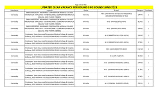 Page 143 of 465
StateName Institute Quota Branch Category TotalSeats
UPDATED CLEAR VACANCY FOR ROUND 3 PG COUNSELLING 2023
Karnataka
EMPLOYEES STATE INSURANCE CORPORATION MEDICAL COLLEGE
AND PGIMSR, EMPLOYEES STATE INSURANCE CORPORATION MEDICAL
COLLEGE AND PGIMSR (700405)
All India
M.D. (PREVENTIVE and SOCIAL MEDICINE)/
COMMUNITY MEDICINE (P-SM)
OP PH 1
Karnataka
EMPLOYEES STATE INSURANCE CORPORATION MEDICAL COLLEGE
AND PGIMSR, EMPLOYEES STATE INSURANCE CORPORATION MEDICAL
COLLEGE AND PGIMSR (700405)
All India M.D. (PATHOLOGY) (PATH) BC NO 1
Karnataka
EMPLOYEES STATE INSURANCE CORPORATION MEDICAL COLLEGE
AND PGIMSR, EMPLOYEES STATE INSURANCE CORPORATION MEDICAL
COLLEGE AND PGIMSR (700405)
All India M.D. (PHYSIOLOGY) (PHYS) OP NO 1
Karnataka
Employees' State Insurance Corporation Medical College & Hospital,
Gulbarga, ESIC MEDICAL COLLEGE SEDAM ROAD GULBARGA (701411)
All India M.D. (ANAESTHESIOLOGY) (ASTH) OP NO 1
Karnataka
Employees' State Insurance Corporation Medical College & Hospital,
Gulbarga, ESIC MEDICAL COLLEGE SEDAM ROAD GULBARGA (701411)
All India M.D. (ANAESTHESIOLOGY) (ASTH) ST NO 1
Karnataka
Employees' State Insurance Corporation Medical College & Hospital,
Gulbarga, ESIC MEDICAL COLLEGE SEDAM ROAD GULBARGA (701411)
All India M.D. (BIOCHEMISTRY) (BIOC) EW NO 1
Karnataka
Employees' State Insurance Corporation Medical College & Hospital,
Gulbarga, ESIC MEDICAL COLLEGE SEDAM ROAD GULBARGA (701411)
All India M.S. (E.N.T.) (EN-T) BC NO 1
Karnataka
Employees' State Insurance Corporation Medical College & Hospital,
Gulbarga, ESIC MEDICAL COLLEGE SEDAM ROAD GULBARGA (701411)
All India M.D. (GENERAL MEDICINE) (GMED) OP NO 1
Karnataka
Employees' State Insurance Corporation Medical College & Hospital,
Gulbarga, ESIC MEDICAL COLLEGE SEDAM ROAD GULBARGA (701411)
All India M.D. (GENERAL MEDICINE) (GMED) SC NO 1
Karnataka
Employees' State Insurance Corporation Medical College & Hospital,
Gulbarga, ESIC MEDICAL COLLEGE SEDAM ROAD GULBARGA (701411)
All India M.D. (GENERAL MEDICINE) (GMED) ST NO 1
Karnataka
Employees' State Insurance Corporation Medical College & Hospital,
Gulbarga, ESIC MEDICAL COLLEGE SEDAM ROAD GULBARGA (701411)
All India M.S. (GENERAL SURGERY) (GSUR) OP PH 1
 