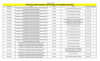 Page 146 of 465
StateName Institute Quota Branch Category TotalSeats
UPDATED CLEAR VACANCY FOR ROUND 3 PG COUNSELLING 2023
Karnataka
Gulbarga Institute Of Medical Sciences, Kalaburagi, VEERESH NAGAR
SEDAM ROAD KALABURAGI (701400)
All India M.D. (GENERAL MEDICINE) (GMED) BC NO 1
Karnataka
Gulbarga Institute Of Medical Sciences, Kalaburagi, VEERESH NAGAR
SEDAM ROAD KALABURAGI (701400)
All India M.D. (MICROBIOLOGY) (MICR) OP NO 1
Karnataka
Gulbarga Institute Of Medical Sciences, Kalaburagi, VEERESH NAGAR
SEDAM ROAD KALABURAGI (701400)
All India M.D. (MICROBIOLOGY) (MICR) SC NO 1
Karnataka
Gulbarga Institute Of Medical Sciences, Kalaburagi, VEERESH NAGAR
SEDAM ROAD KALABURAGI (701400)
All India M.S. (ORTHOPAEDICS) (ORTH) OP NO 1
Karnataka
Gulbarga Institute Of Medical Sciences, Kalaburagi, VEERESH NAGAR
SEDAM ROAD KALABURAGI (701400)
All India
M.D. (PREVENTIVE and SOCIAL MEDICINE)/
COMMUNITY MEDICINE (P-SM)
SC NO 1
Karnataka
Gulbarga Institute Of Medical Sciences, Kalaburagi, VEERESH NAGAR
SEDAM ROAD KALABURAGI (701400)
All India
M.D. (PREVENTIVE and SOCIAL MEDICINE)/
COMMUNITY MEDICINE (P-SM)
ST NO 1
Karnataka
Gulbarga Institute Of Medical Sciences, Kalaburagi, VEERESH NAGAR
SEDAM ROAD KALABURAGI (701400)
All India M.D. (PAEDIATRICS) (PAED) OP NO 1
Karnataka
Gulbarga Institute Of Medical Sciences, Kalaburagi, VEERESH NAGAR
SEDAM ROAD KALABURAGI (701400)
All India M.D. (PATHOLOGY) (PATH) SC NO 1
Karnataka
Gulbarga Institute Of Medical Sciences, Kalaburagi, VEERESH NAGAR
SEDAM ROAD KALABURAGI (701400)
All India M.D. (PHARMACOLOGY) (PHAR) BC NO 1
Karnataka
Gulbarga Institute Of Medical Sciences, Kalaburagi, VEERESH NAGAR
SEDAM ROAD KALABURAGI (701400)
All India M.D. (PHARMACOLOGY) (PHAR) OP PH 1
Karnataka
Gulbarga Institute Of Medical Sciences, Kalaburagi, VEERESH NAGAR
SEDAM ROAD KALABURAGI (701400)
All India M.D. (PHYSIOLOGY) (PHYS) BC NO 1
Karnataka
Gulbarga Institute Of Medical Sciences, Kalaburagi, VEERESH NAGAR
SEDAM ROAD KALABURAGI (701400)
All India M.D. (PHYSIOLOGY) (PHYS) OP NO 2
Karnataka
HASSAN INSTITUTE OF MEDICAL SCIENCES, HASSAN, HASSAN
INSTITUTE OF MEDICAL SCIENCES, HASSAN (700413)
All India MD/MS (Anatomy) (ANAT) EW NO 1
Karnataka
HASSAN INSTITUTE OF MEDICAL SCIENCES, HASSAN, HASSAN
INSTITUTE OF MEDICAL SCIENCES, HASSAN (700413)
All India M.D. (BIOCHEMISTRY) (BIOC) OP NO 1
Karnataka
HASSAN INSTITUTE OF MEDICAL SCIENCES, HASSAN, HASSAN
INSTITUTE OF MEDICAL SCIENCES, HASSAN (700413)
All India
M.D. (DERM.,VENE. and LEPROSY)/
(DERMATOLOGY)/(SKIN and VENEREAL
DISEASES)/(VENEREOLOGY) (DV-L)
BC NO 1
Karnataka
HASSAN INSTITUTE OF MEDICAL SCIENCES, HASSAN, HASSAN
INSTITUTE OF MEDICAL SCIENCES, HASSAN (700413)
All India M.S. (E.N.T.) (EN-T) OP NO 1
Karnataka
HASSAN INSTITUTE OF MEDICAL SCIENCES, HASSAN, HASSAN
INSTITUTE OF MEDICAL SCIENCES, HASSAN (700413)
All India M.D. (FORENSIC MEDICINE) (FMED) EW NO 1
 