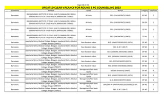 Page 148 of 465
StateName Institute Quota Branch Category TotalSeats
UPDATED CLEAR VACANCY FOR ROUND 3 PG COUNSELLING 2023
Karnataka
INDIRA GANDHI INSTITUTE OF CHILD HEALTH, BANGALORE, INDIRA
GANDHI INSTITUTE OF CHILD HEALTH, BANGALORE (700401)
All India M.D. (PAEDIATRICS) (PAED) BC NO 2
Karnataka
INDIRA GANDHI INSTITUTE OF CHILD HEALTH, BANGALORE, INDIRA
GANDHI INSTITUTE OF CHILD HEALTH, BANGALORE (700401)
All India M.D. (PAEDIATRICS) (PAED) EW PH 1
Karnataka
INDIRA GANDHI INSTITUTE OF CHILD HEALTH, BANGALORE, INDIRA
GANDHI INSTITUTE OF CHILD HEALTH, BANGALORE (700401)
All India M.D. (PAEDIATRICS) (PAED) SC PH 1
Karnataka
INDIRA GANDHI INSTITUTE OF CHILD HEALTH, BANGALORE, INDIRA
GANDHI INSTITUTE OF CHILD HEALTH, BANGALORE (700401)
All India M.D. (PAEDIATRICS) (PAED) ST PH 1
Karnataka
Jawaharlal Nehru Medical College, Belagavi, Jawaharlal Nehru Medical
College, Belagavi (700427)
Non-Resident Indian M.D. (ANAESTHESIOLOGY) (ASTH) OP NO 1
Karnataka
Jawaharlal Nehru Medical College, Belagavi, Jawaharlal Nehru Medical
College, Belagavi (700427)
Non-Resident Indian M.S. (E.N.T.) (EN-T) OP NO 1
Karnataka
Jawaharlal Nehru Medical College, Belagavi, Jawaharlal Nehru Medical
College, Belagavi (700427)
Non-Resident Indian M.D. (GENERAL MEDICINE) (GMED) OP NO 1
Karnataka
Jawaharlal Nehru Medical College, Belagavi, Jawaharlal Nehru Medical
College, Belagavi (700427)
Non-Resident Indian M.S. (GENERAL SURGERY) (GSUR) OP NO 4
Karnataka
Jawaharlal Nehru Medical College, Belagavi, Jawaharlal Nehru Medical
College, Belagavi (700427)
Non-Resident Indian M.S. (ORTHOPAEDICS) (ORTH) OP NO 1
Karnataka
Jawaharlal Nehru Medical College, Belagavi, Jawaharlal Nehru Medical
College, Belagavi (700427)
Non-Resident Indian M.D. (RADIO-DIAGNOSIS) (RADD) OP NO 2
Karnataka
Jawaharlal Nehru Medical College, Belagavi, Jawaharlal Nehru Medical
College, Belagavi (700427)
Management/Paid Seats
Quota
MD/MS (Anatomy) (ANAT) OP NO 4
Karnataka
Jawaharlal Nehru Medical College, Belagavi, Jawaharlal Nehru Medical
College, Belagavi (700427)
Management/Paid Seats
Quota
M.D. (ANAESTHESIOLOGY) (ASTH) OP NO 3
Karnataka
Jawaharlal Nehru Medical College, Belagavi, Jawaharlal Nehru Medical
College, Belagavi (700427)
Management/Paid Seats
Quota
M.D. (BIOCHEMISTRY) (BIOC) OP NO 3
Karnataka
Jawaharlal Nehru Medical College, Belagavi, Jawaharlal Nehru Medical
College, Belagavi (700427)
Management/Paid Seats
Quota
DIPLOMA IN OPHTHALMOLOGY/DOMS (D-OP) OP NO 6
Karnataka
Jawaharlal Nehru Medical College, Belagavi, Jawaharlal Nehru Medical
College, Belagavi (700427)
Management/Paid Seats
Quota
M.S. (E.N.T.) (EN-T) OP NO 2
 