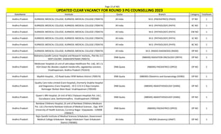 Page 15 of 465
StateName Institute Quota Branch Category TotalSeats
UPDATED CLEAR VACANCY FOR ROUND 3 PG COUNSELLING 2023
Andhra Pradesh KURNOOL MEDICAL COLLEGE, KURNOOL MEDICAL COLLEGE (700474) All India M.D. (PAEDIATRICS) (PAED) ST NO 1
Andhra Pradesh KURNOOL MEDICAL COLLEGE, KURNOOL MEDICAL COLLEGE (700474) All India M.D. (PATHOLOGY) (PATH) BC NO 1
Andhra Pradesh KURNOOL MEDICAL COLLEGE, KURNOOL MEDICAL COLLEGE (700474) All India M.D. (PATHOLOGY) (PATH) EW NO 1
Andhra Pradesh KURNOOL MEDICAL COLLEGE, KURNOOL MEDICAL COLLEGE (700474) All India M.D. (PATHOLOGY) (PATH) SC NO 1
Andhra Pradesh KURNOOL MEDICAL COLLEGE, KURNOOL MEDICAL COLLEGE (700474) All India M.D. (PHYSIOLOGY) (PHYS) BC NO 1
Andhra Pradesh KURNOOL MEDICAL COLLEGE, KURNOOL MEDICAL COLLEGE (700474) All India M.D. (RADIO-DIAGNOSIS) (RADD) OP NO 1
Andhra Pradesh
Mahatma Gandhi Cancer Hospital and Research Institute,, Plot No.17,
MVP COLONY, VISAKHAPATNAM (700572)
DNB Quota (NBEMS) RADIATION ONCOLOGY (DRTH) OP NO 1
Andhra Pradesh
Medicover hospitals (A unit of sahrudaya Healthcare Pvt. Ltd), 18-1-3,
KGH Down Rd, Besides Lepakshi Handicrafts, Jagadamba Junction,
Visakhapatnam, Andhra Pradesh (701623)
DNB Quota (NBEMS) PAEDIATRICS (DPED) OP NO 2
Andhra Pradesh Mydhili Hospital, , ICS Road Gudur SPSR Nellore District (700574) DNB Quota (NBEMS) Obstetrics and Gynaecology (DOBG) OP NO 1
Andhra Pradesh
Quality Care India Limited (Care Hospital), (Formerly Visakha Hospital
and Diagnostics (Care Hospital)) , 10-5-115 A S Raja Complex
Ramnagar Waltair Main Road Visakhapatnam (700549)
DNB Quota (NBEMS) ANAESTHESIOLOGY (DANS) OP NO 1
Andhra Pradesh
Queen`s NRI Hospital, (A Unit of M/s Chalasani Hospitals Pvt. Ltd.) ,
Gurudwara Lane, Seethammadhra, Visakhapatnam (700568)
DNB Quota (NBEMS) ANAESTHESIOLOGY (DANS) OP NO 1
Andhra Pradesh
Rainbow Childrens Hospital, (A unit of Rainbow Childrens Medicare
Pvt. Ltd.) (Formerly Rainbow Institute of Medical Sciences , Opp. NTR
University of Health Sciences, Currency Nagar. Vijayawada - 520008
(700567)
DNB Quota (NBEMS) PAEDIATRICS (DPED) OP NO 1
Andhra Pradesh
Rajiv Gandhi Institute of Medical Sciences Srikakulam, Government
Medical College Srikakulam Balaga Srikakulam Town Srikakulam
District (700485)
All India MD/MS (Anatomy) (ANAT) OP NO 1
 